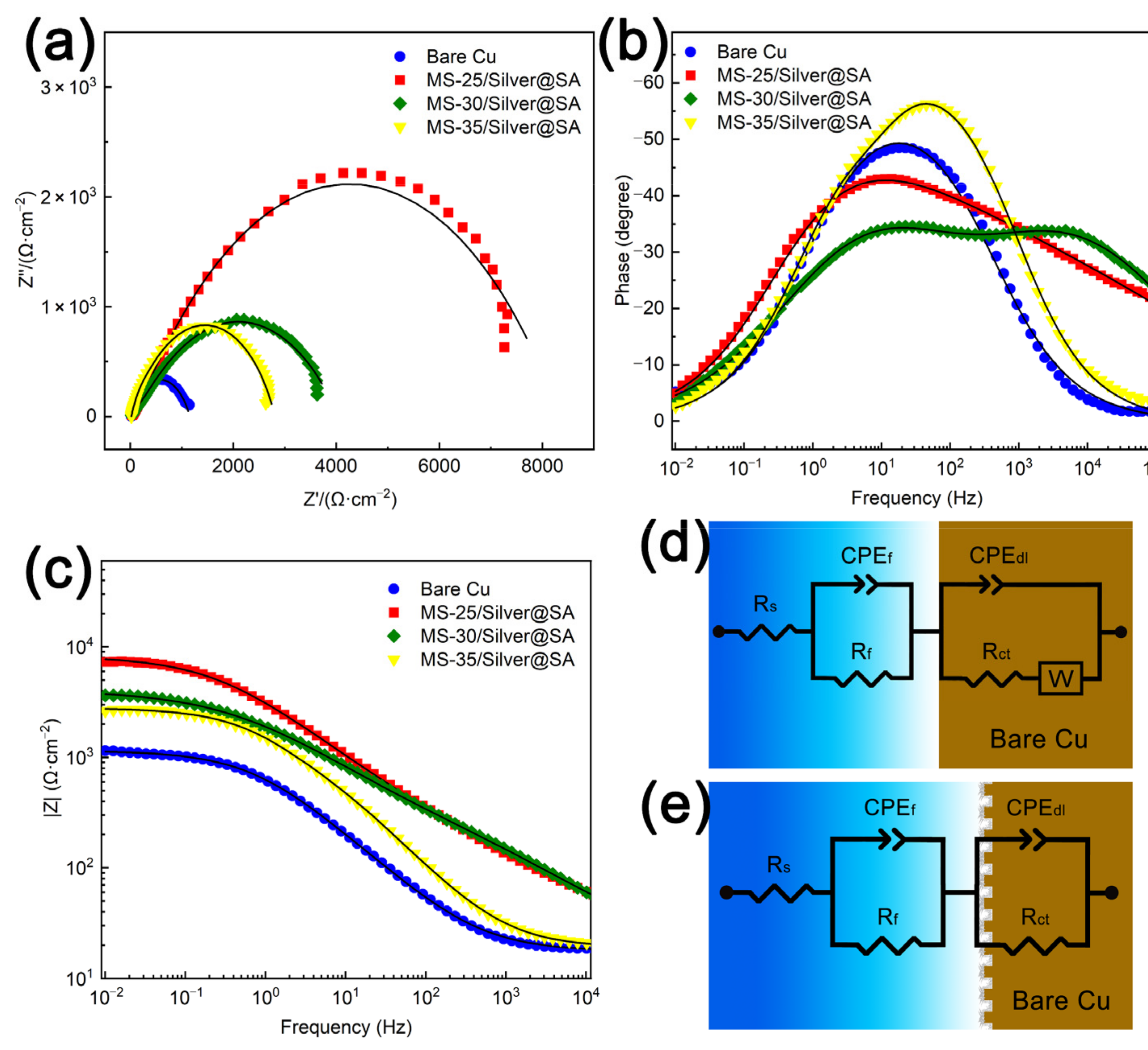 Coatings 12 00442 g009