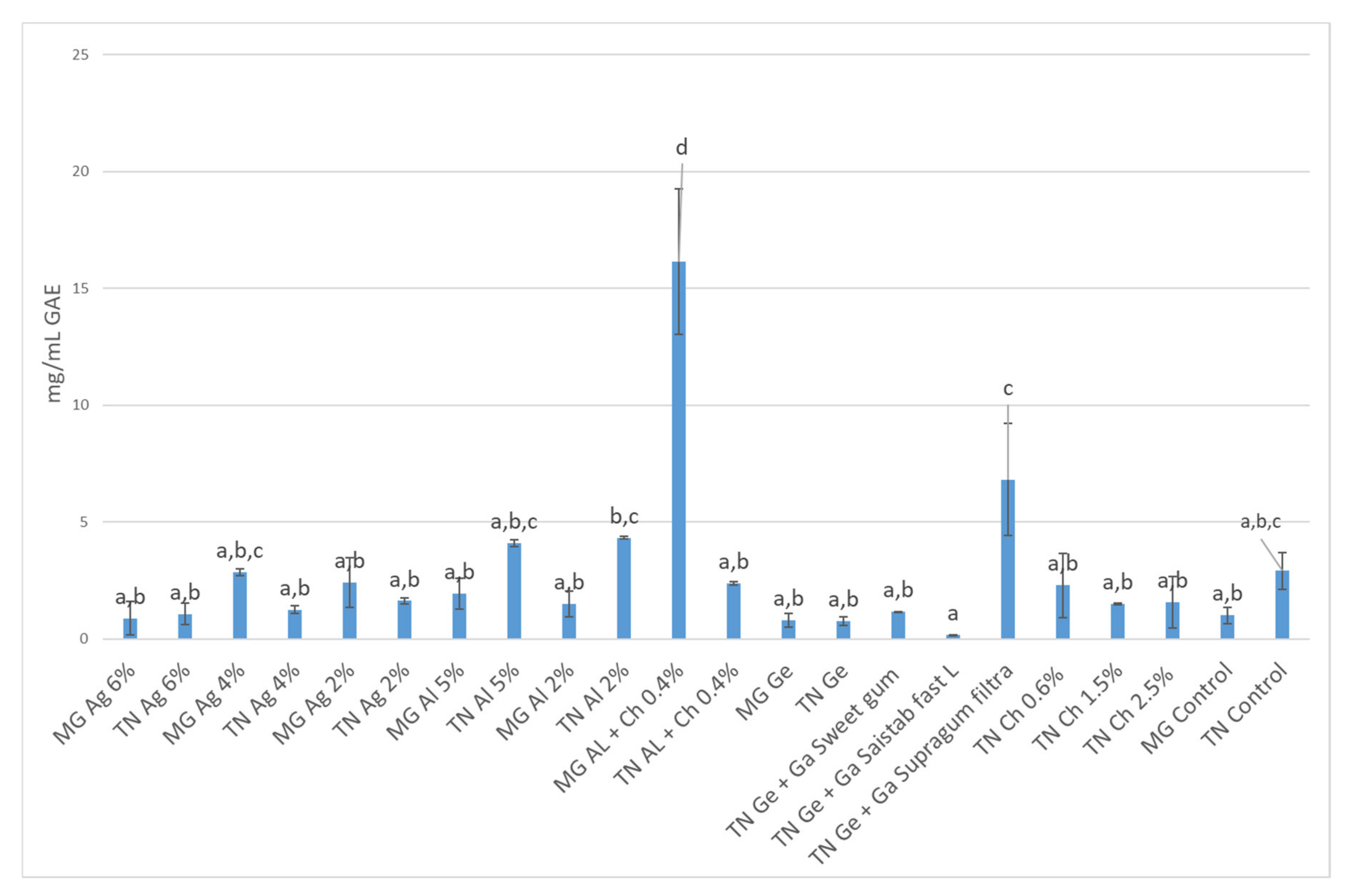 Coatings 12 00443 g003 Coatings 12 00443 g003