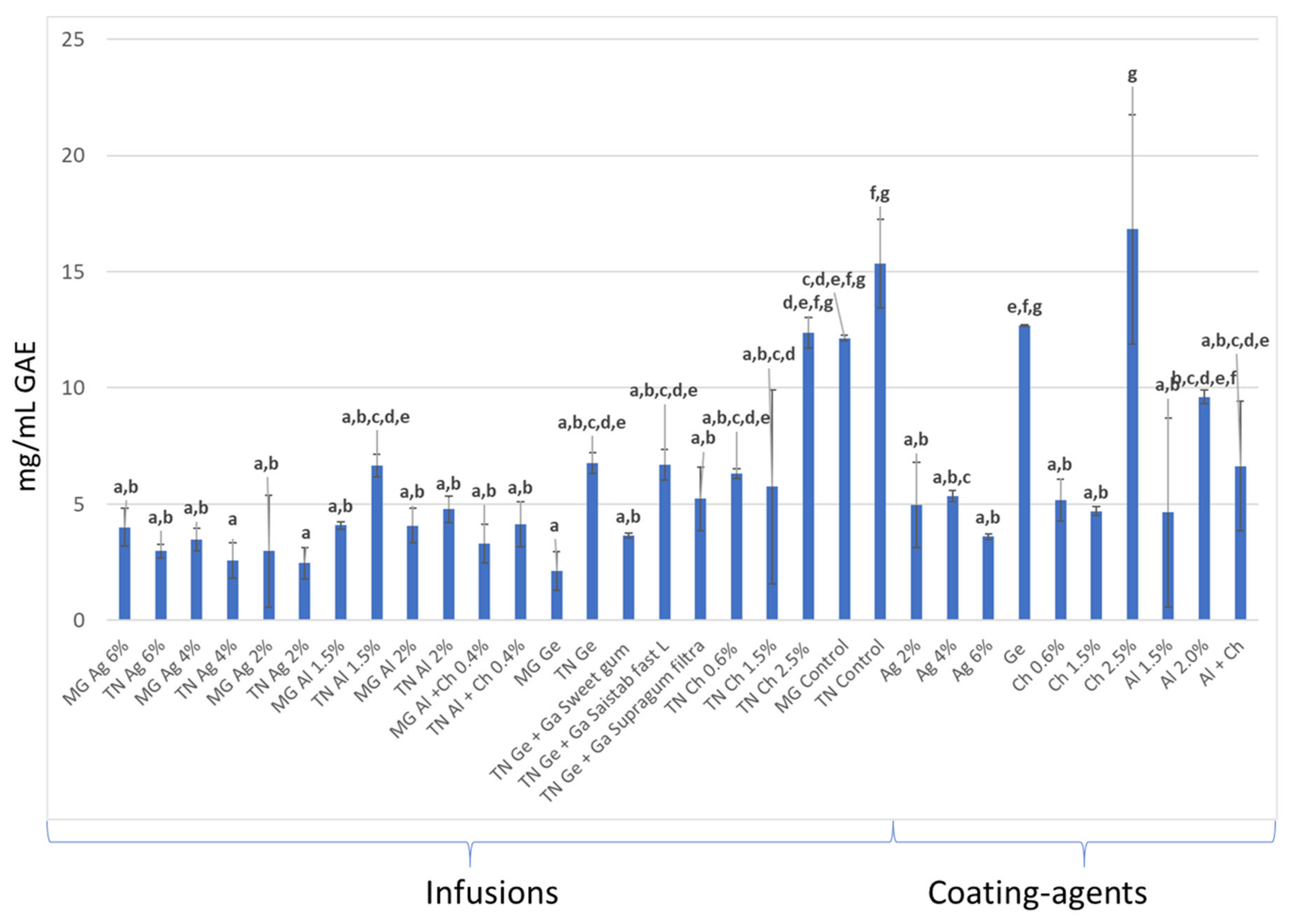 Coatings 12 00443 g004 Coatings 12 00443 g004