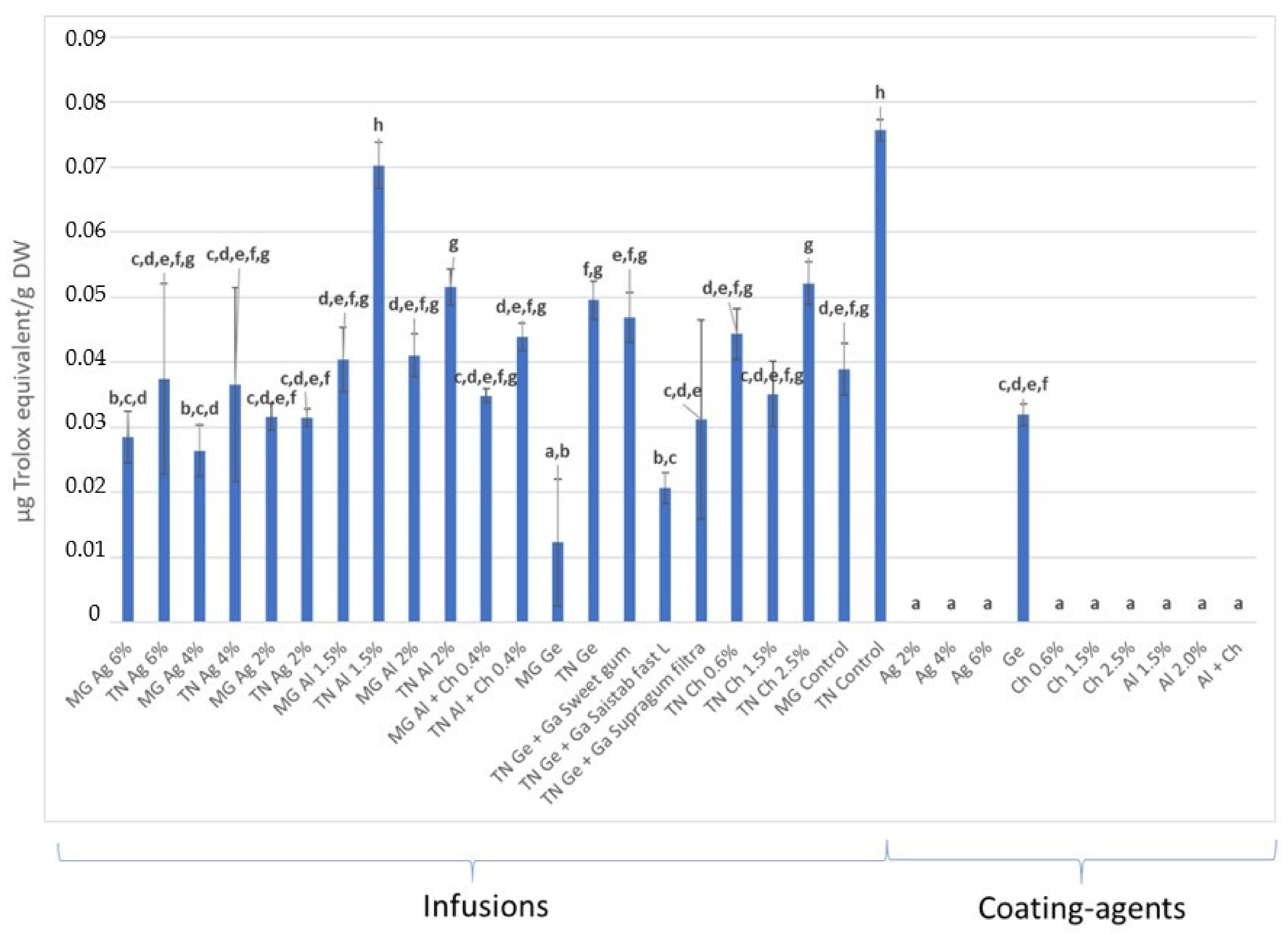Coatings 12 00443 g005 Coatings 12 00443 g005