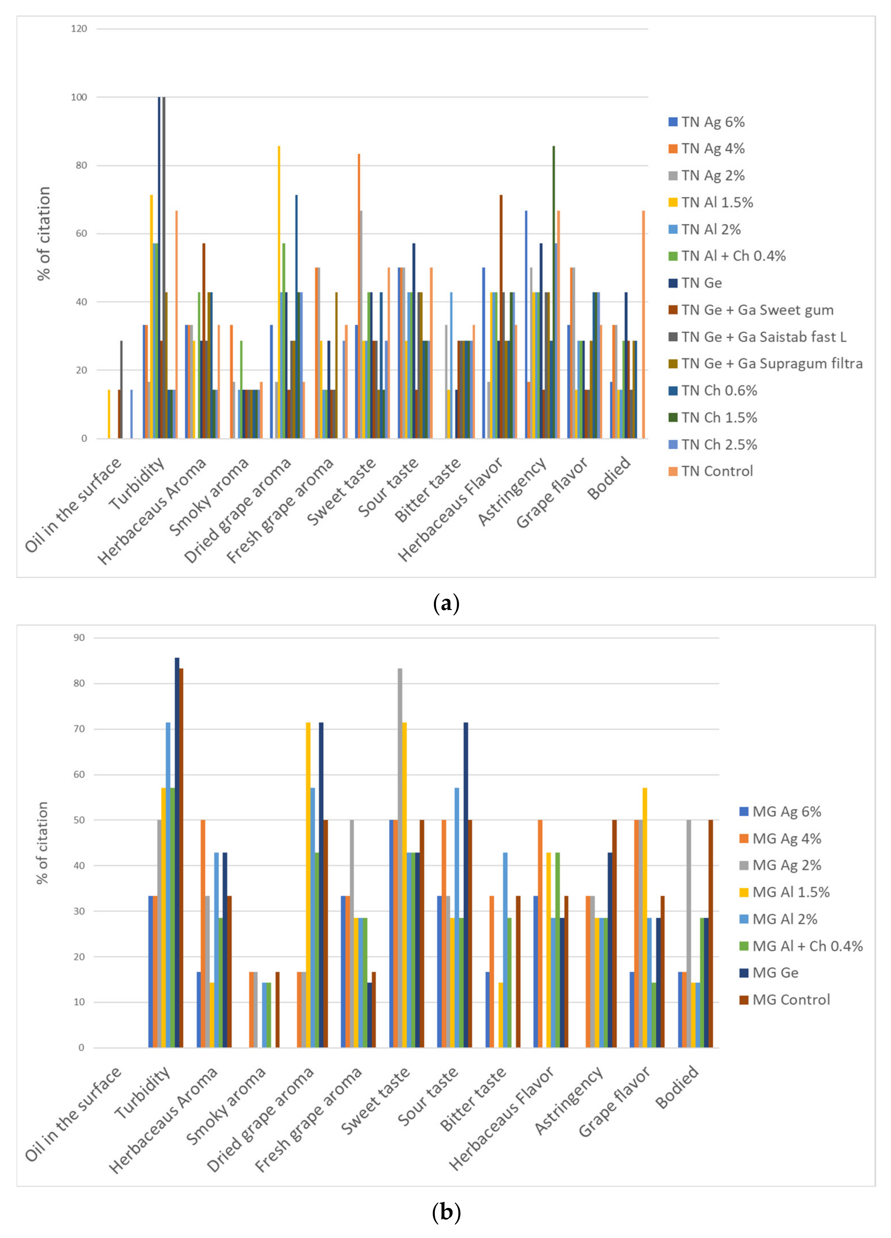 Coatings 12 00443 g007 Coatings 12 00443 g007