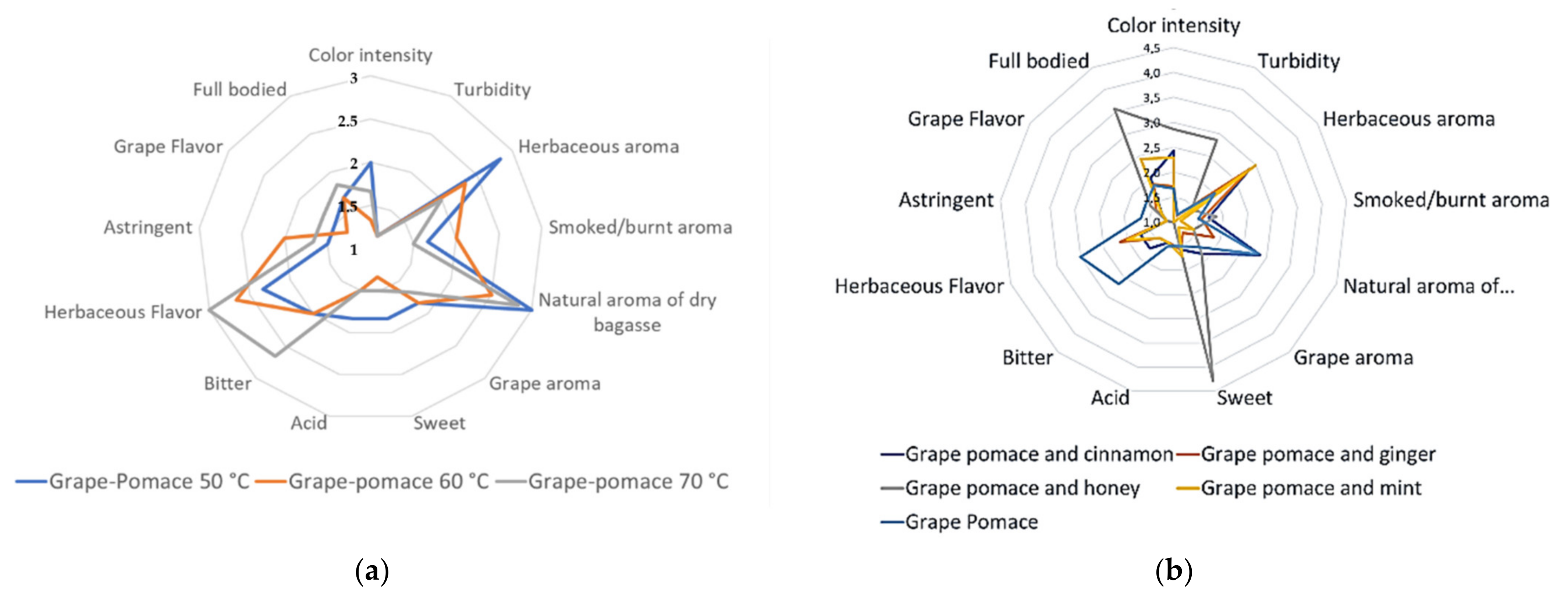 Coatings 12 00443 g008 Coatings 12 00443 g008