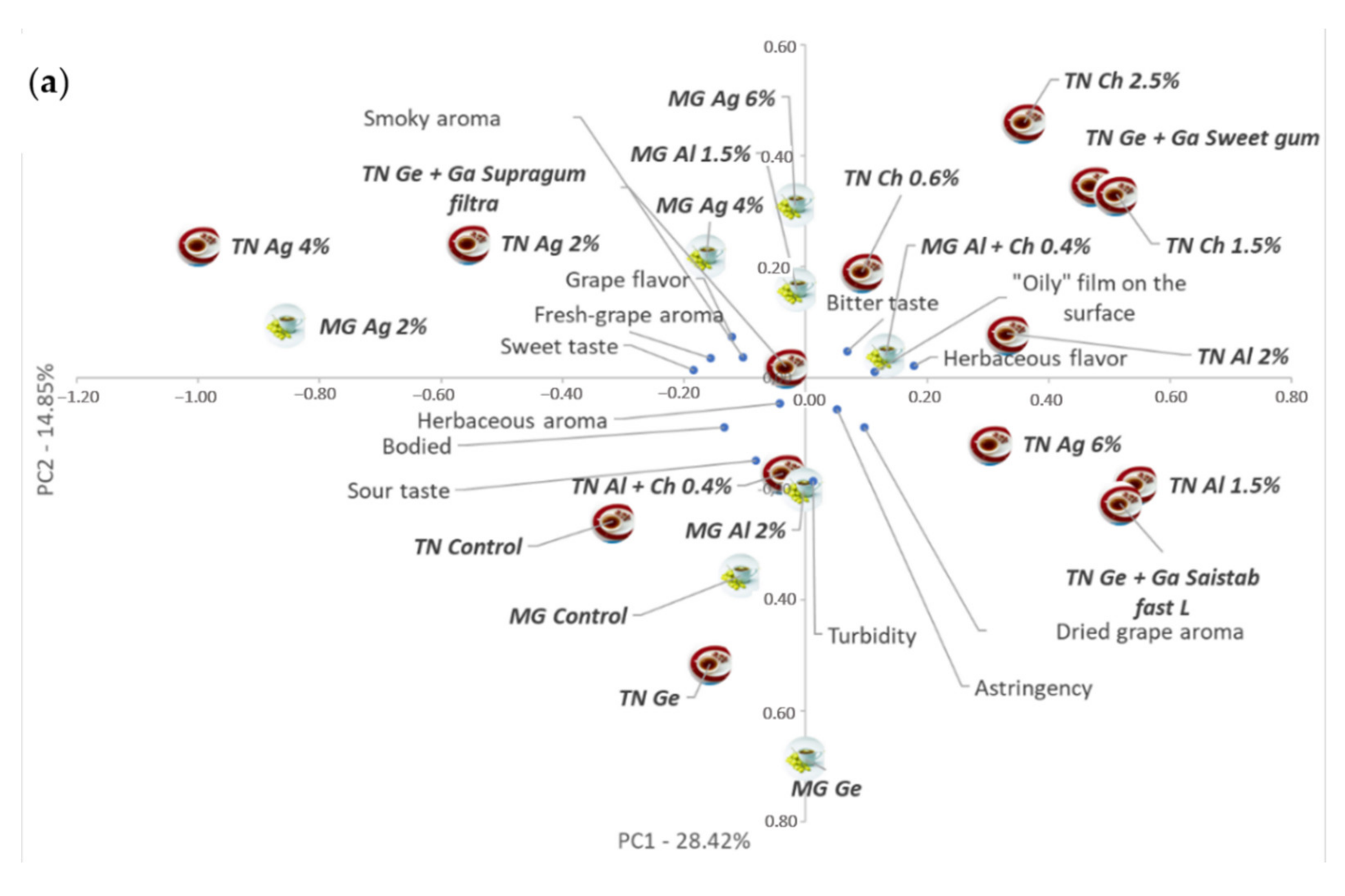 Coatings 12 00443 g009a Coatings 12 00443 g009a