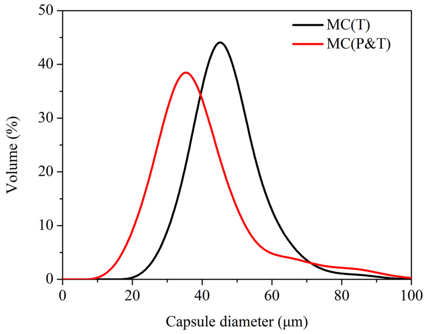 Coatings 12 00447 g005