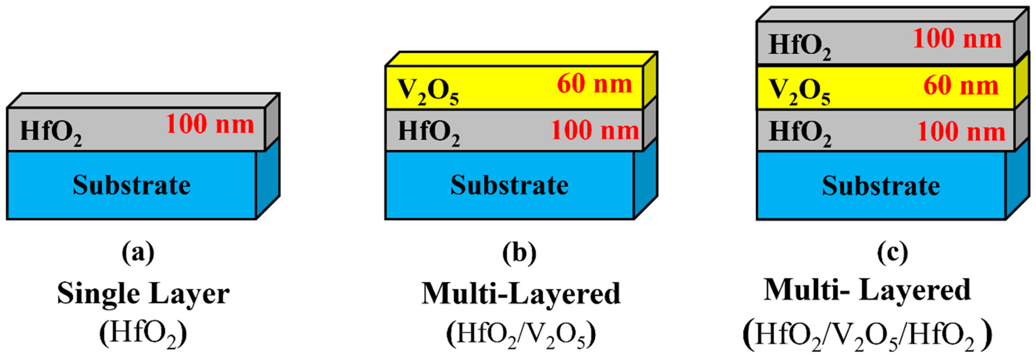 Coatings 12 00448 g001 550