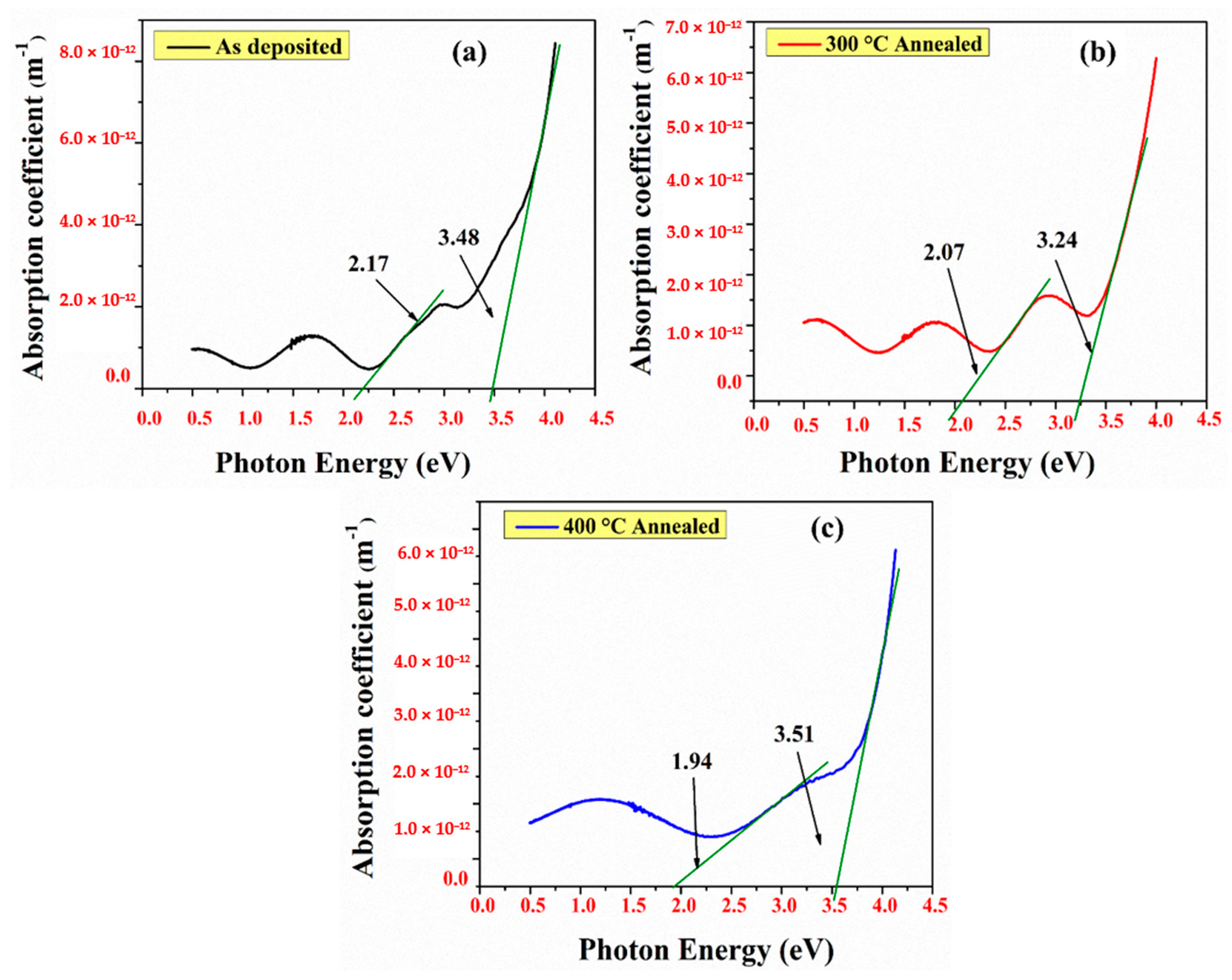 Coatings 12 00448 g003 550