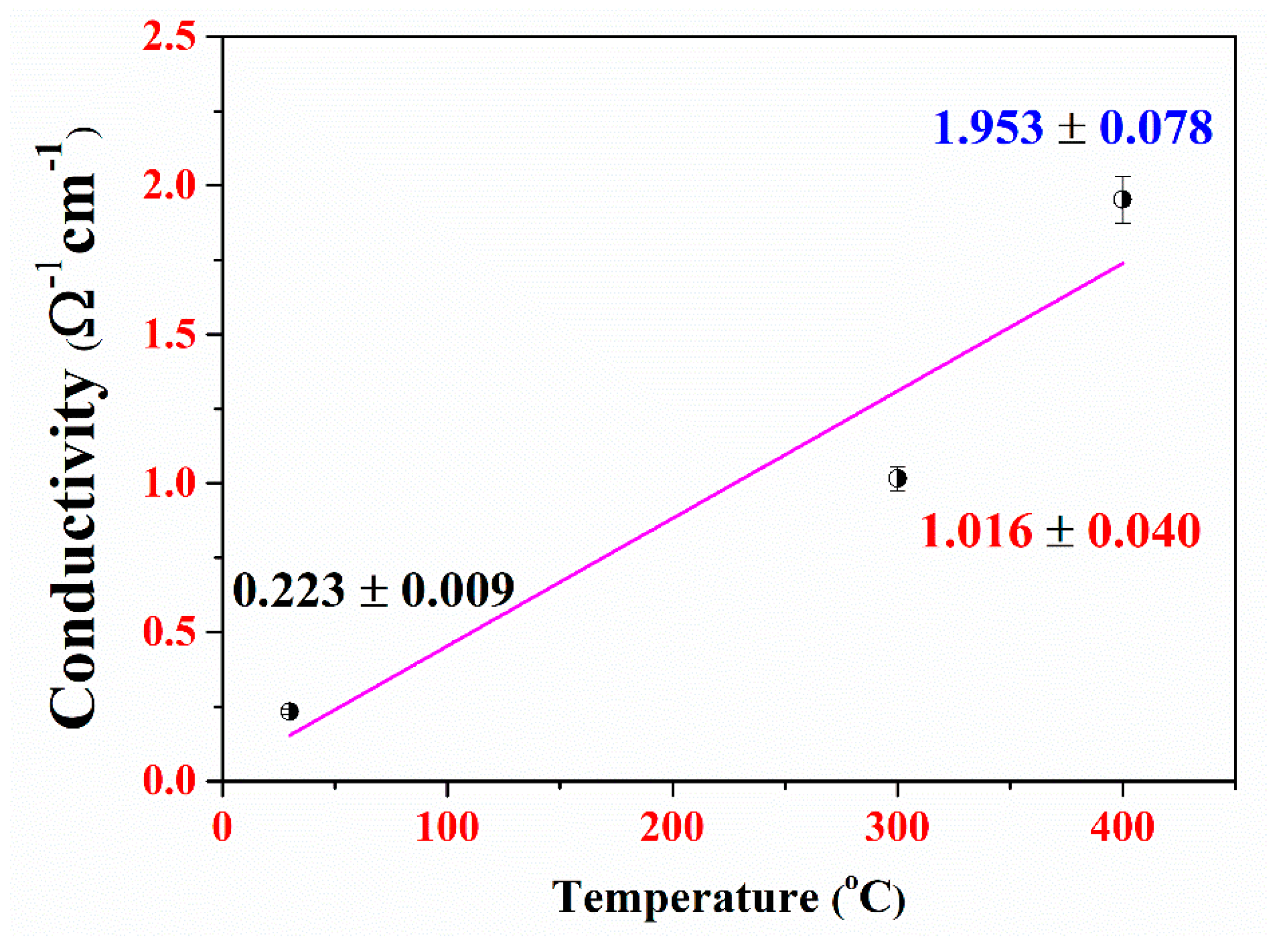 Coatings 12 00448 g006 550