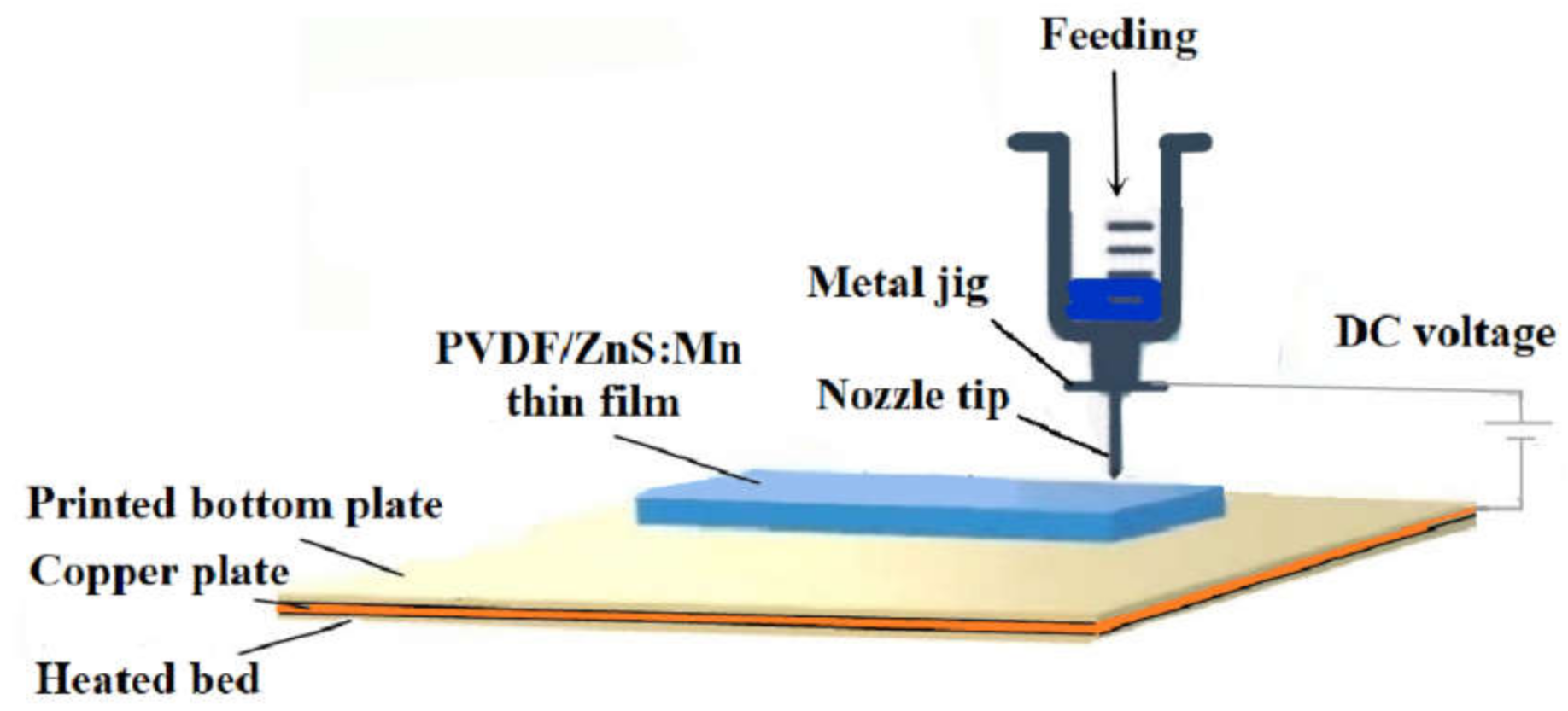 Coatings 12 00449 g001