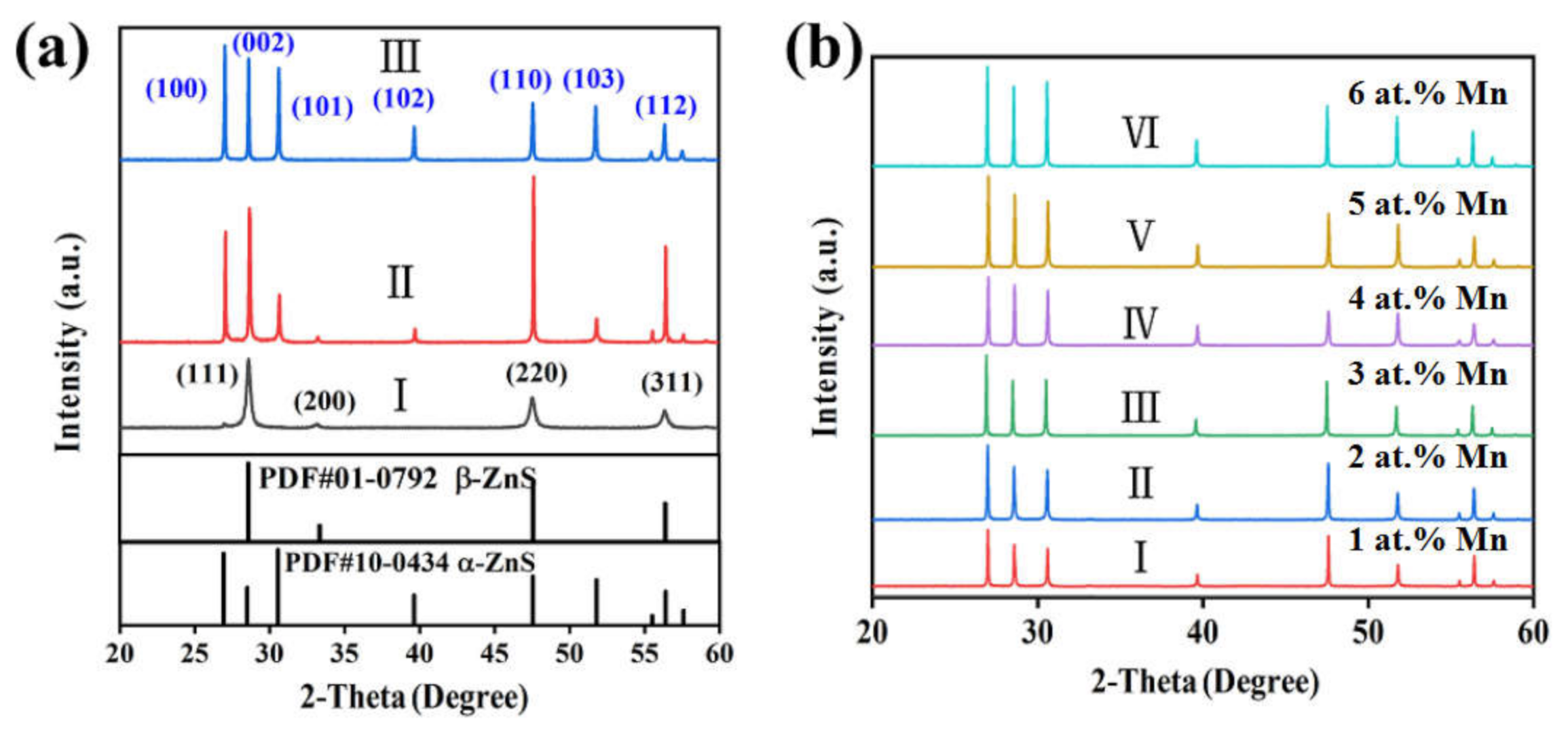 Coatings 12 00449 g004