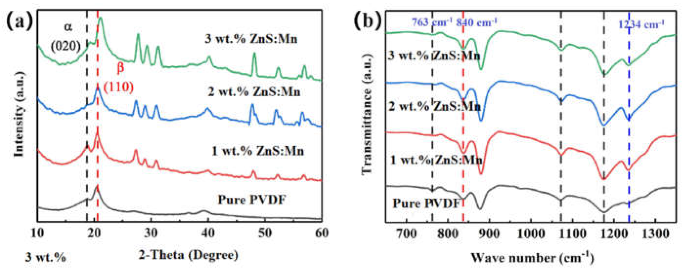 Coatings 12 00449 g005