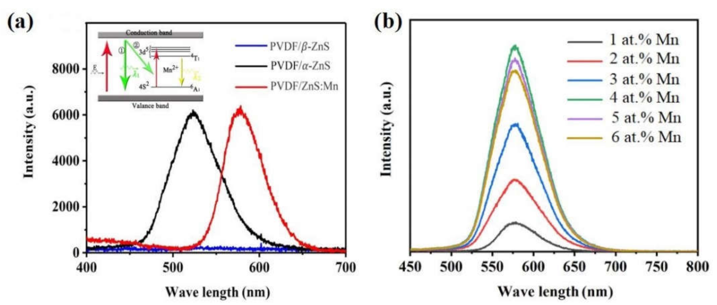 Coatings 12 00449 g006