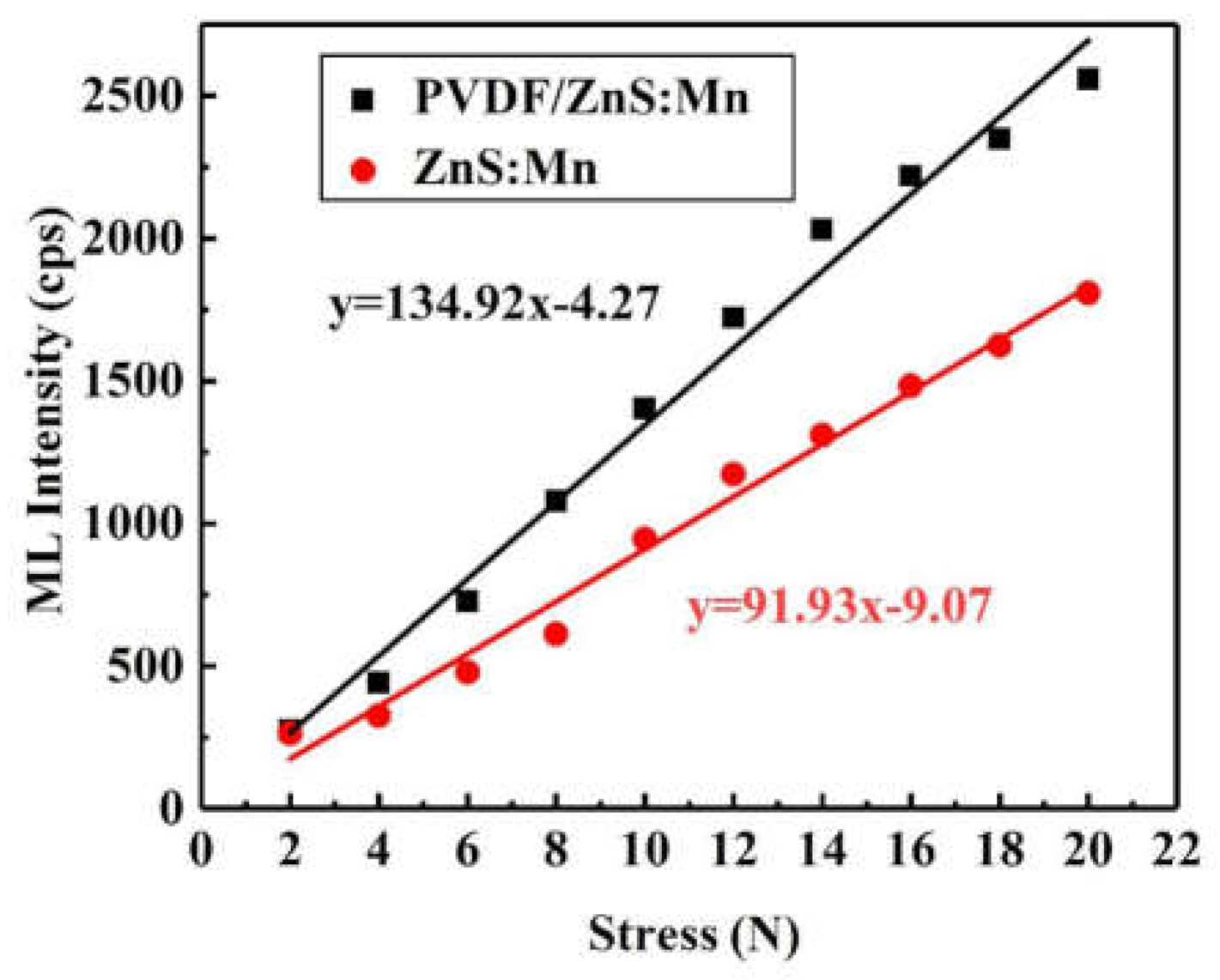 Coatings 12 00449 g009