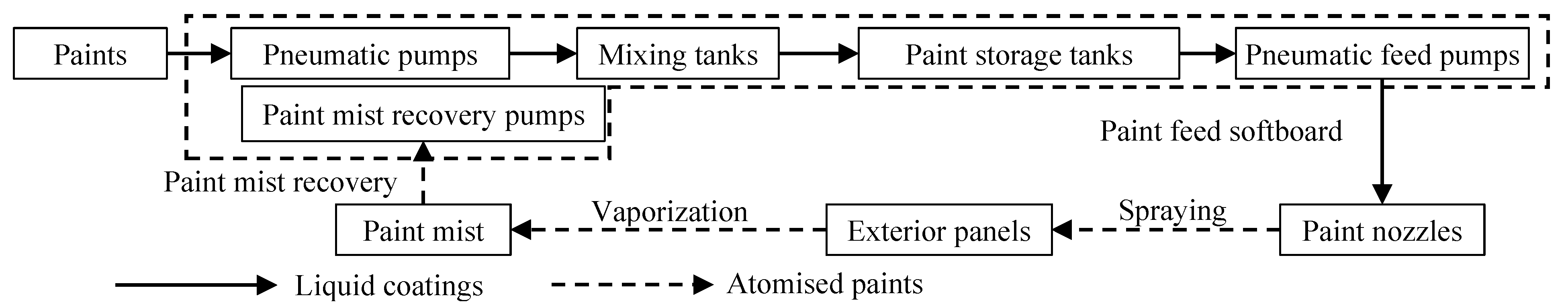 Coatings 12 00450 g005 550