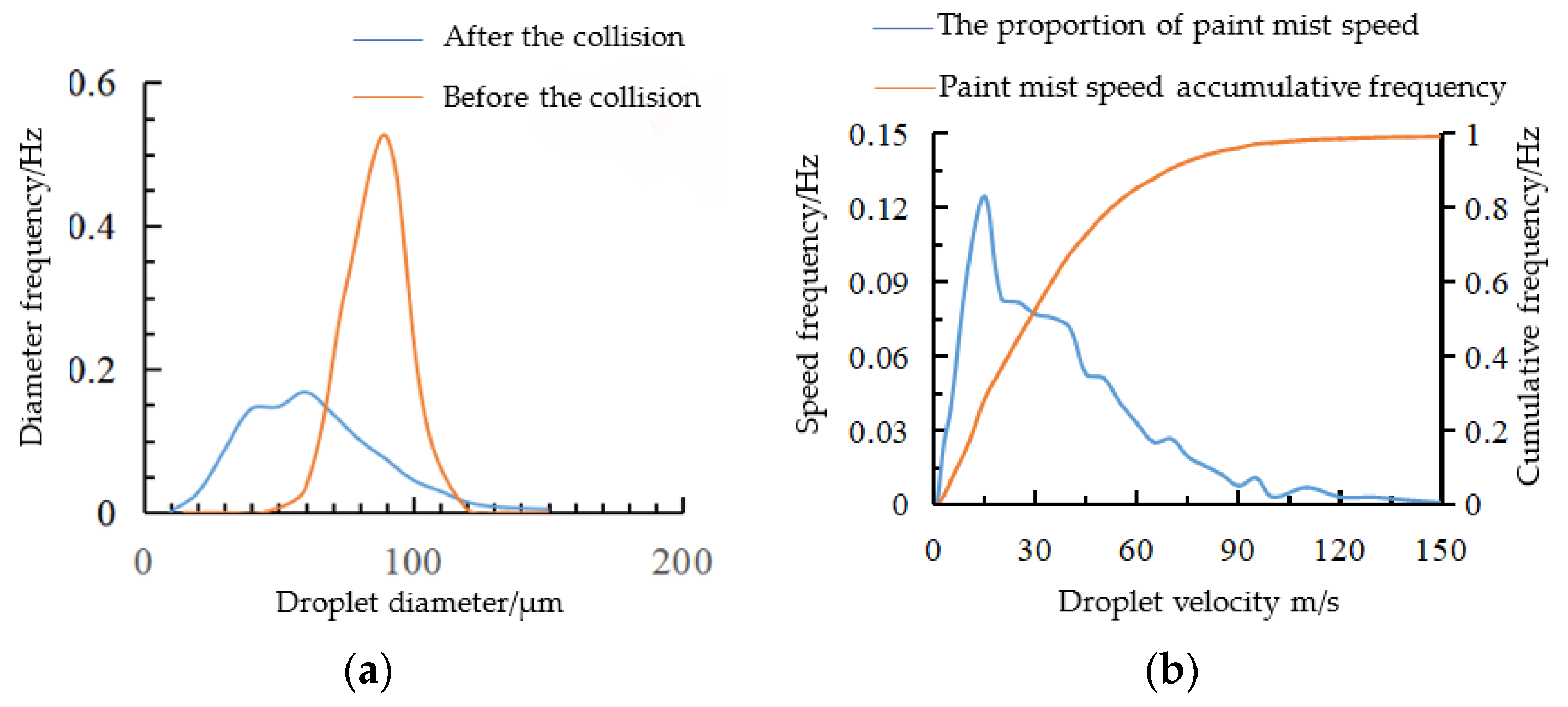 Coatings 12 00450 g018 550