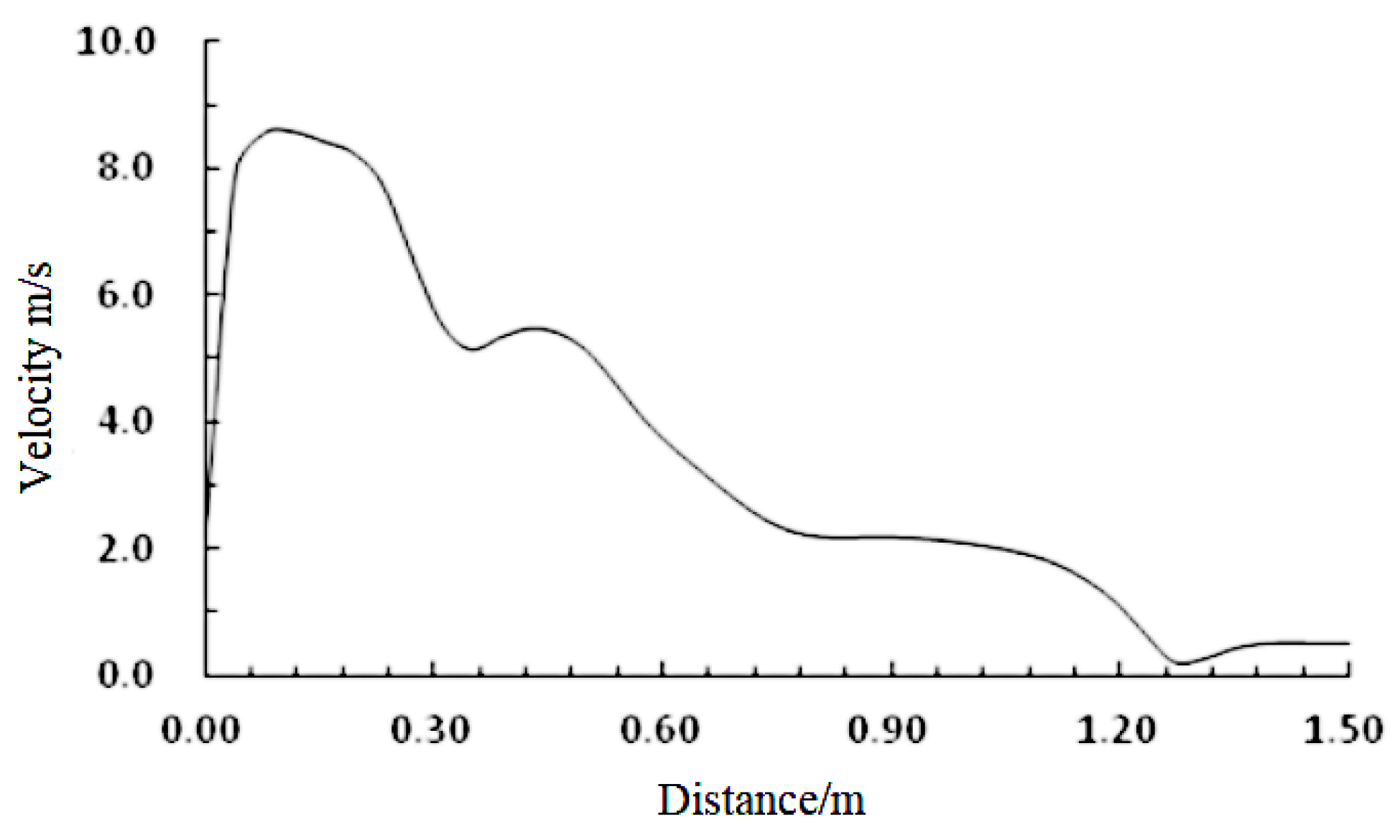 Coatings 12 00450 g022 550