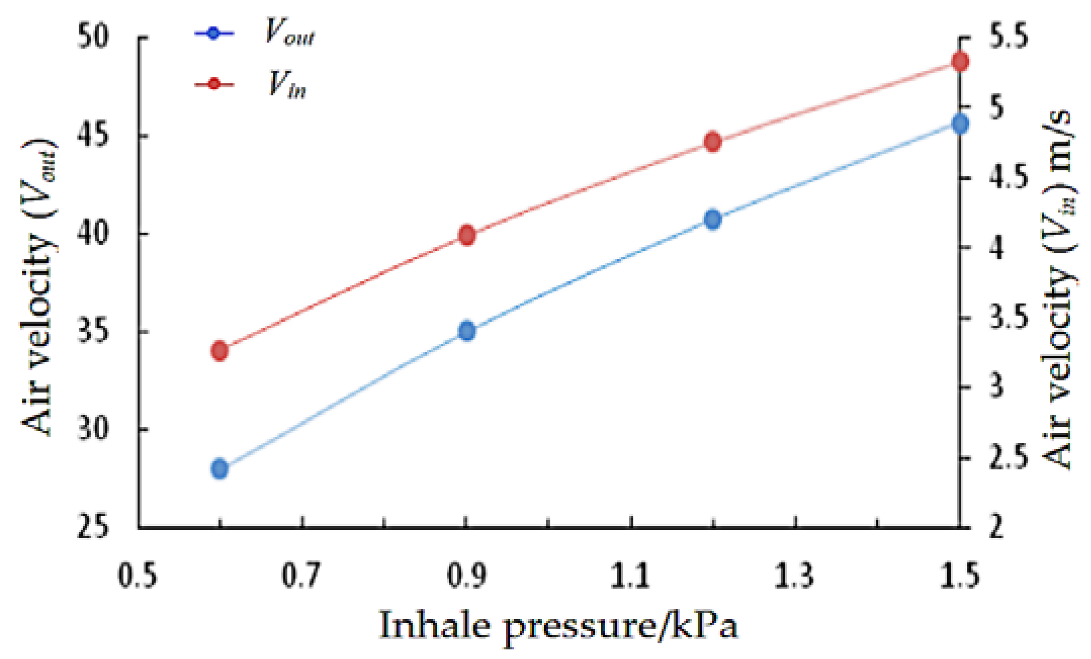 Coatings 12 00450 g024 550