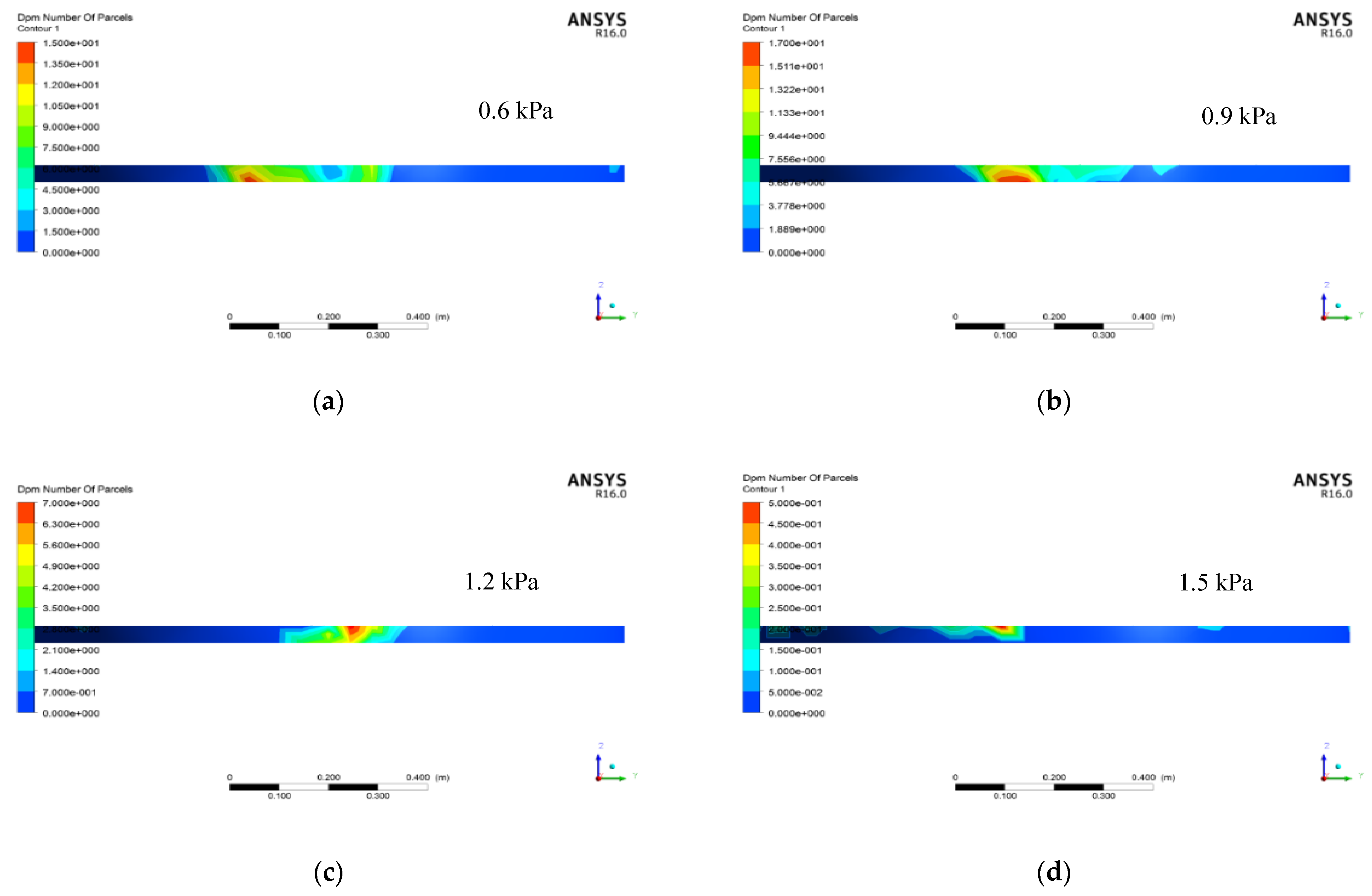 Coatings 12 00450 g027 550