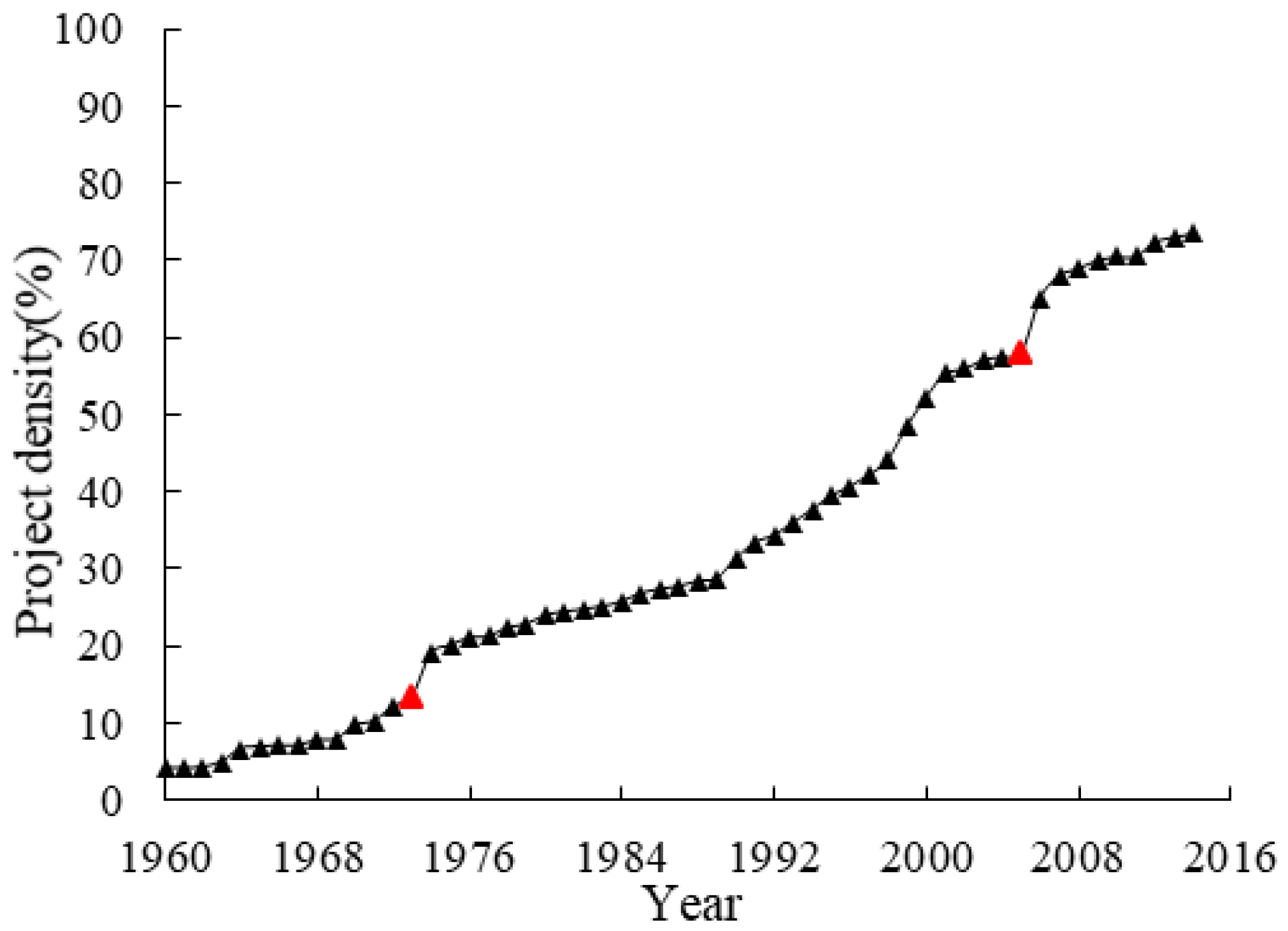 Coatings 12 00452 g004 550