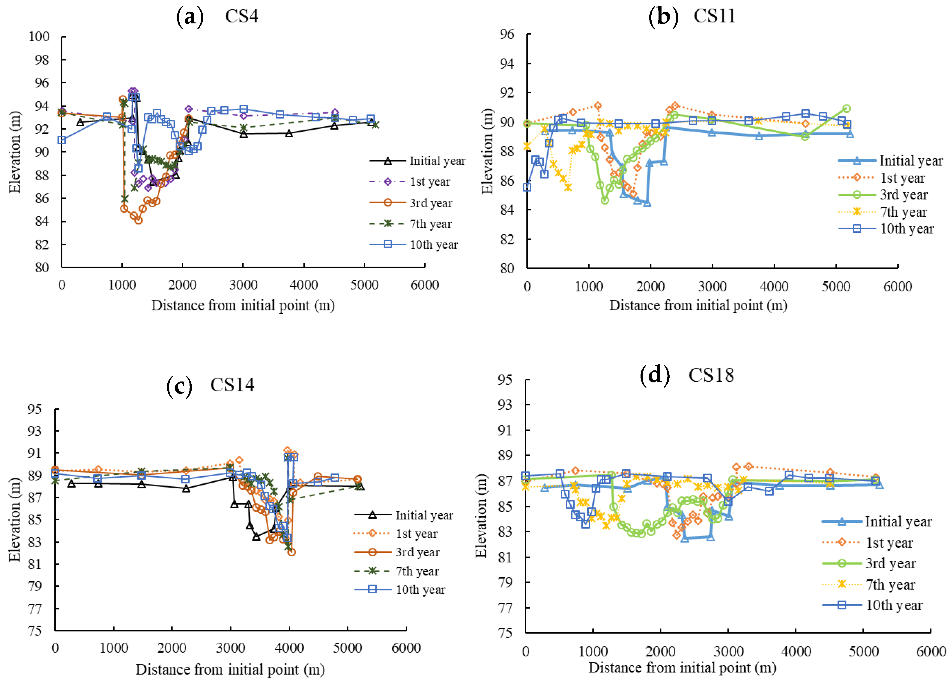 Coatings 12 00452 g005 550