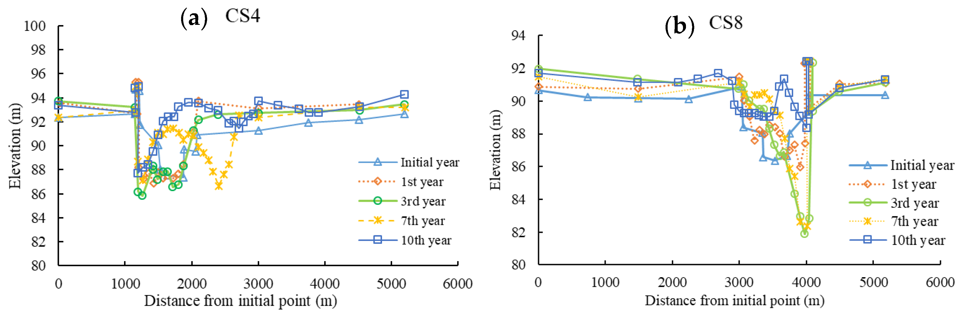Coatings 12 00452 g006a 550