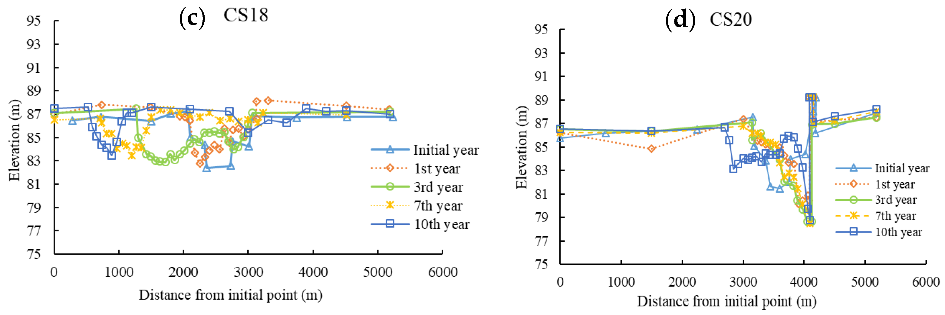 Coatings 12 00452 g006b 550
