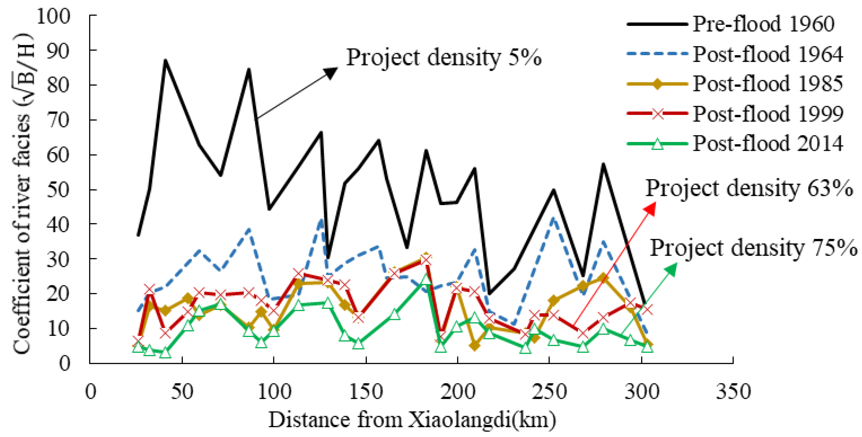 Coatings 12 00452 g009 550