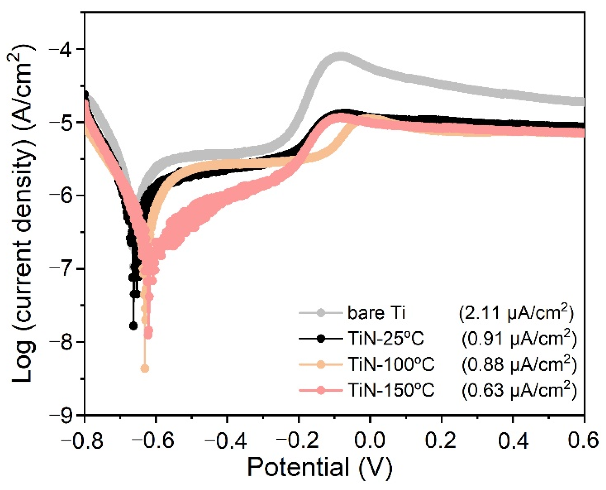 Coatings 12 00454 g007