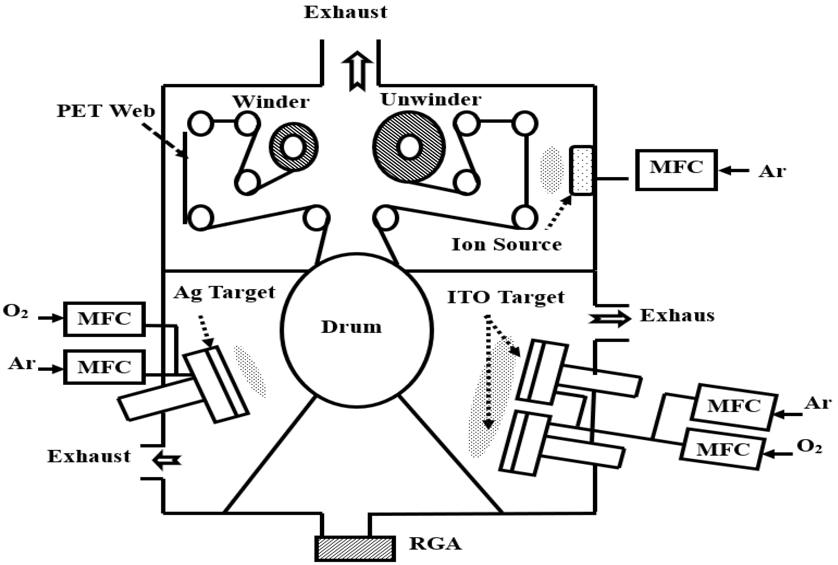 Coatings 12 00455 g001