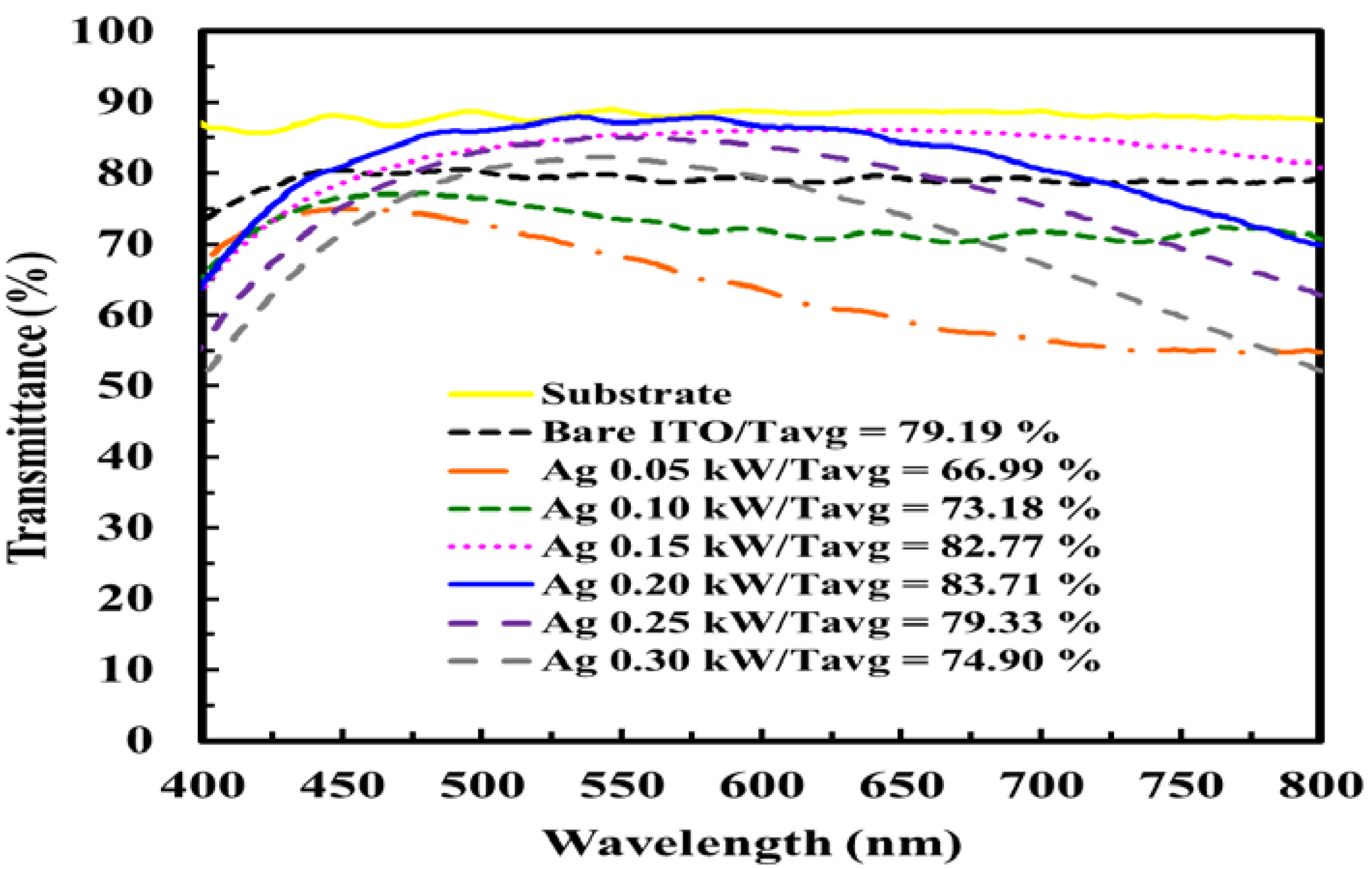 Coatings 12 00455 g003