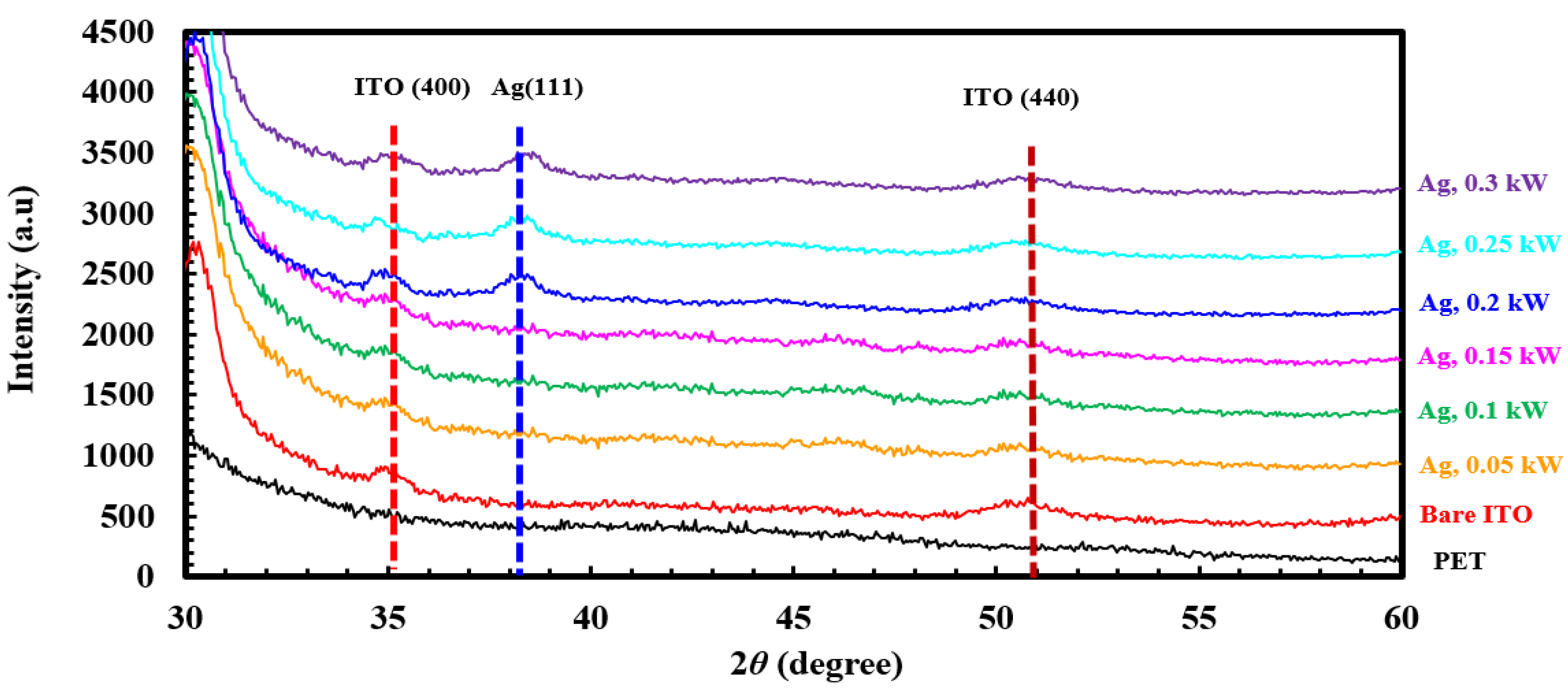 Coatings 12 00455 g004