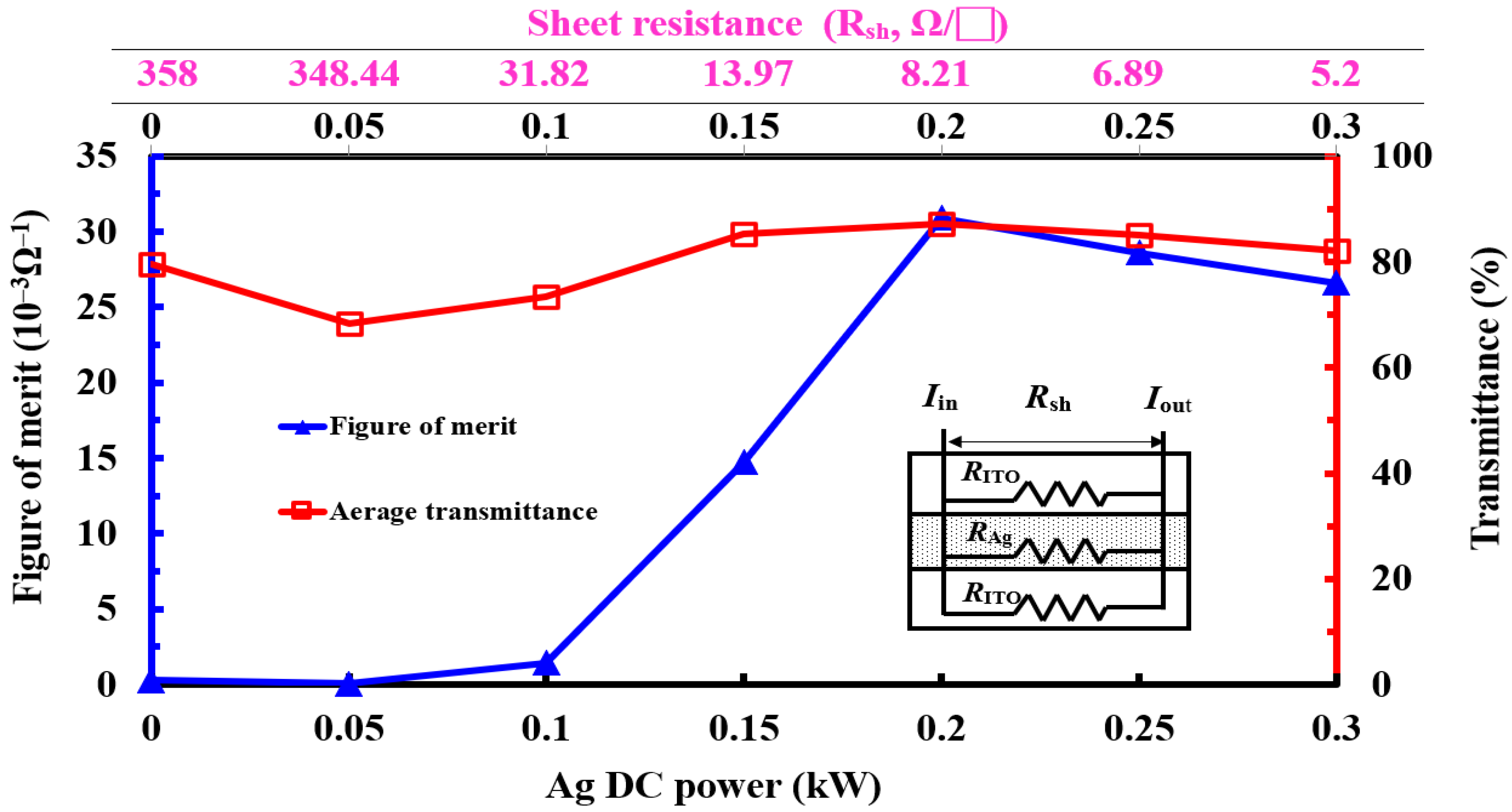 Coatings 12 00455 g006