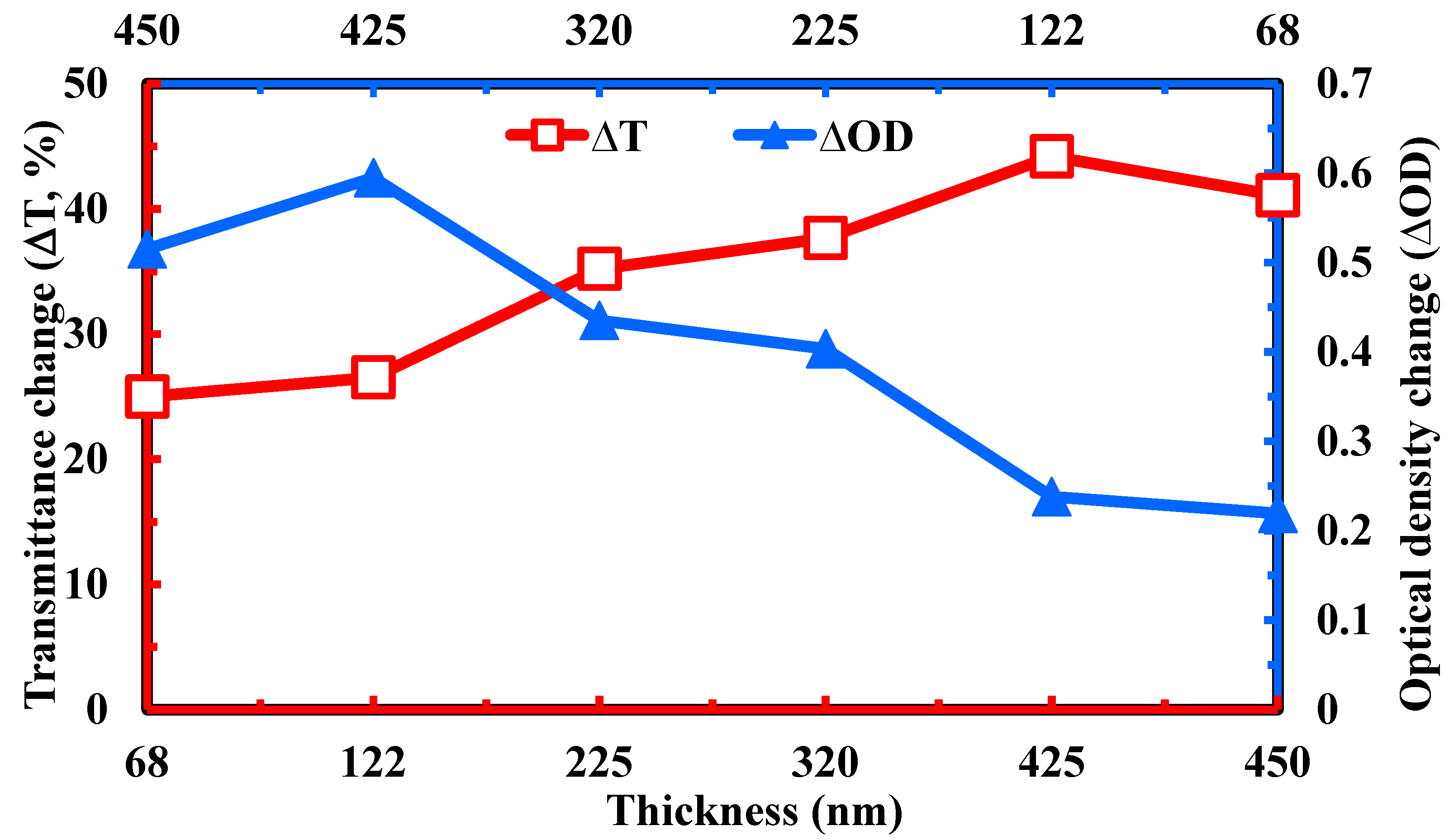 Coatings 12 00455 g009