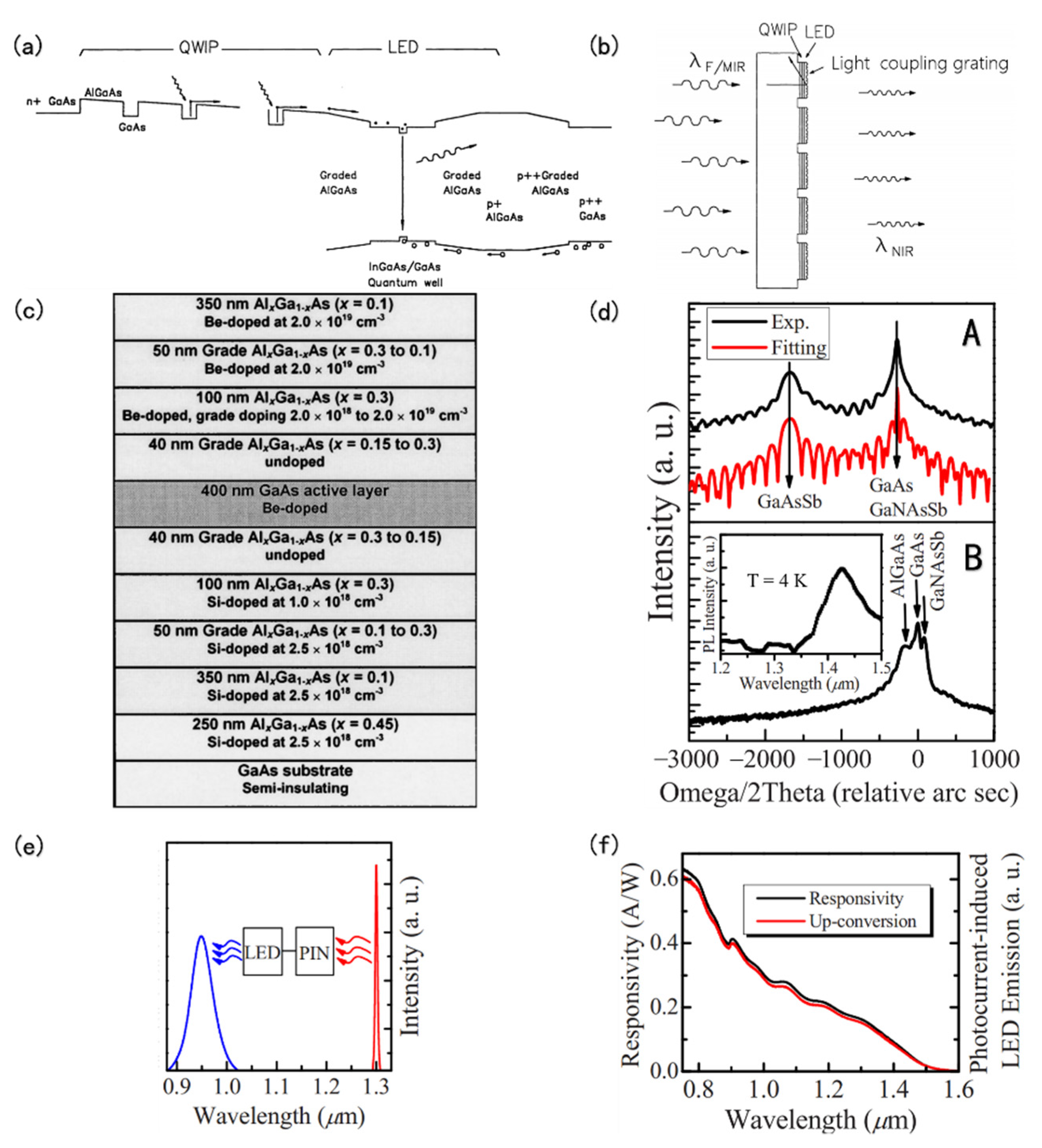Coatings 12 00456 g002 550