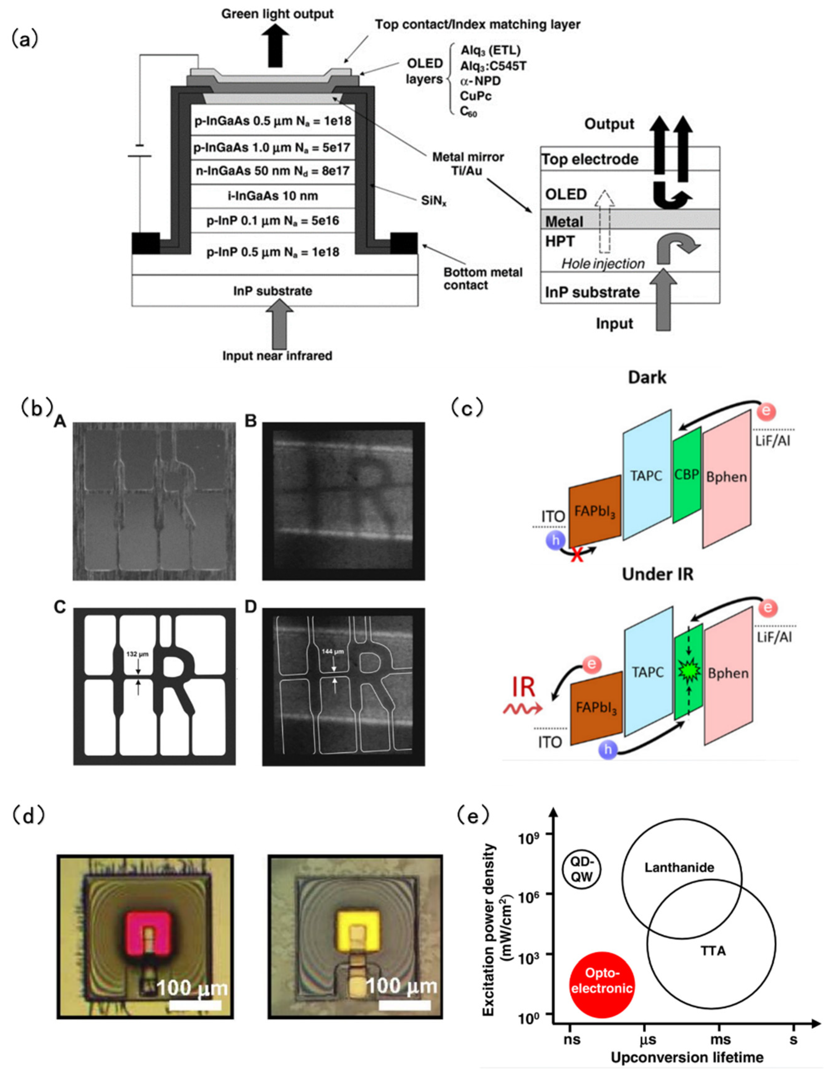 Coatings 12 00456 g005 550