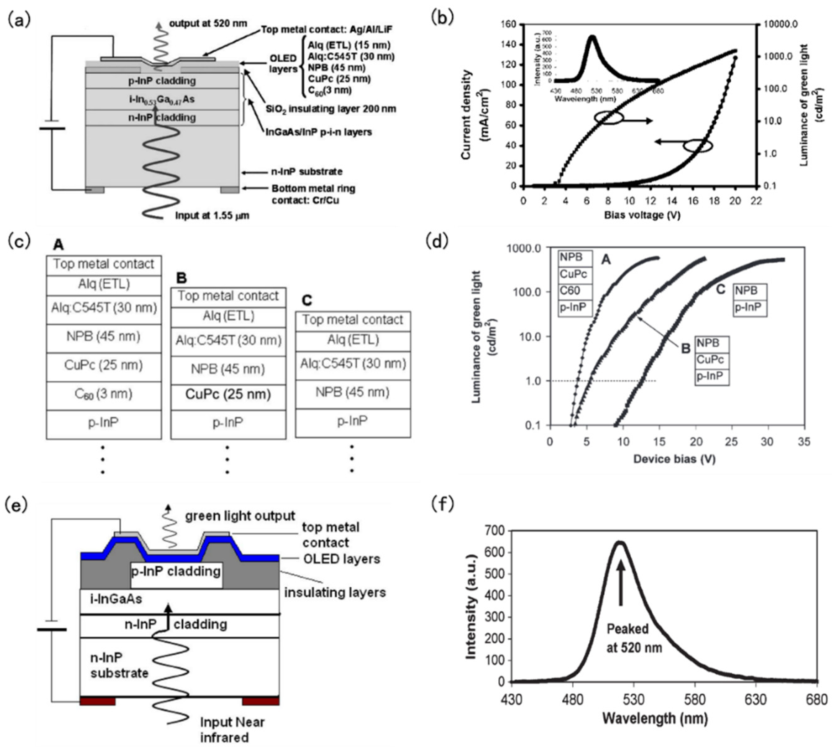 Coatings 12 00456 g006 550