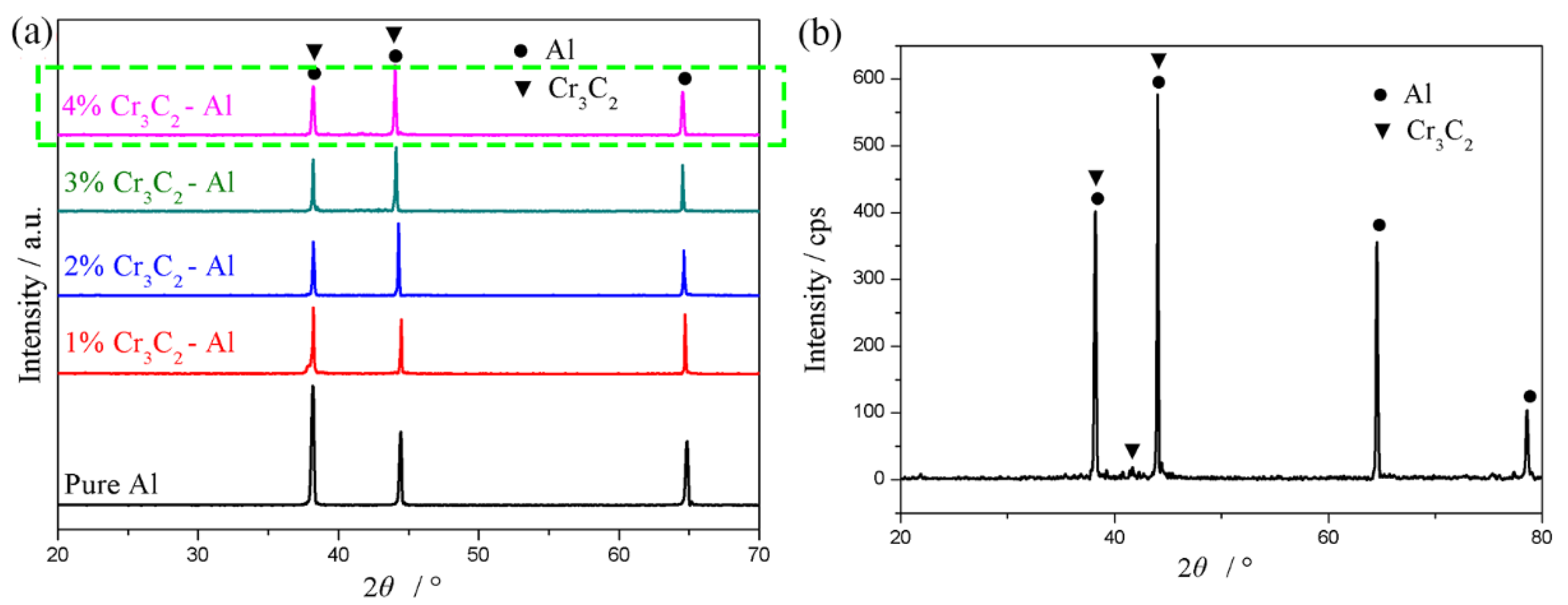 Coatings 12 00459 g002