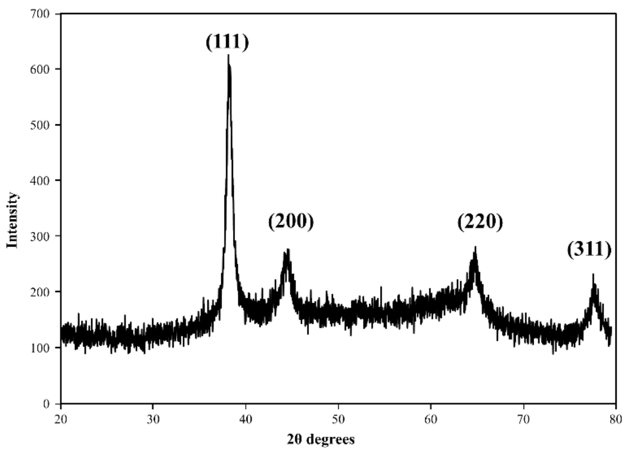 Coatings 12 00460 g004