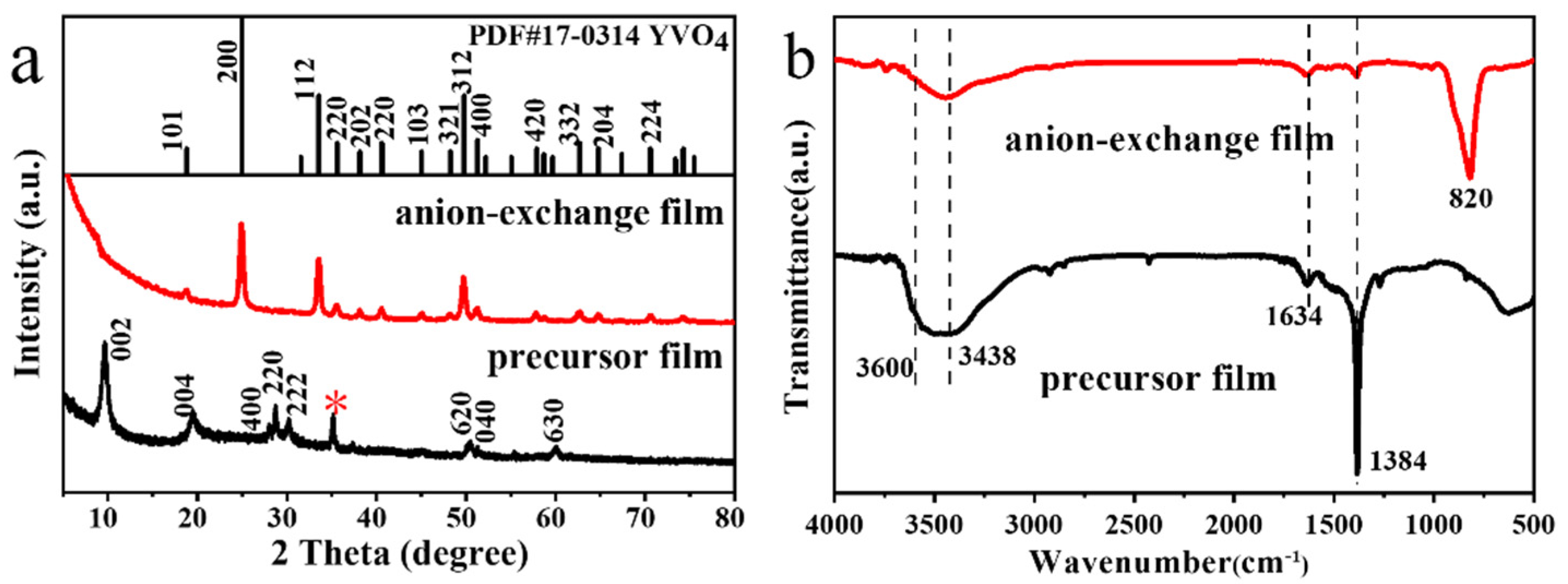 Coatings 12 00461 g001 550