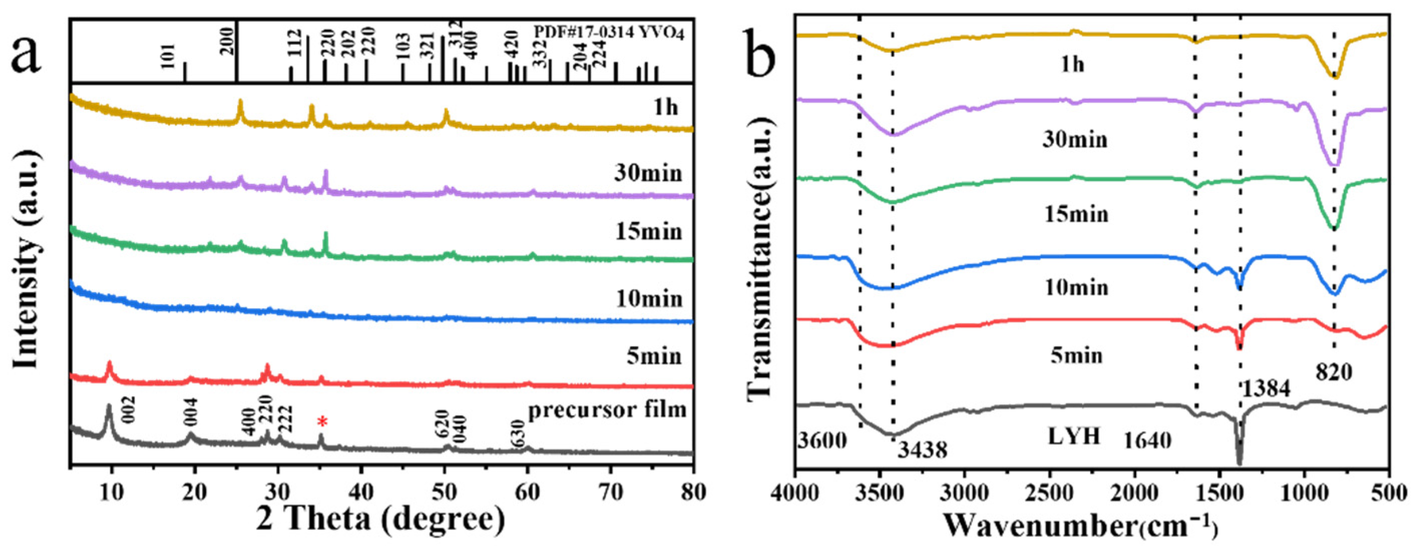 Coatings 12 00461 g003 550