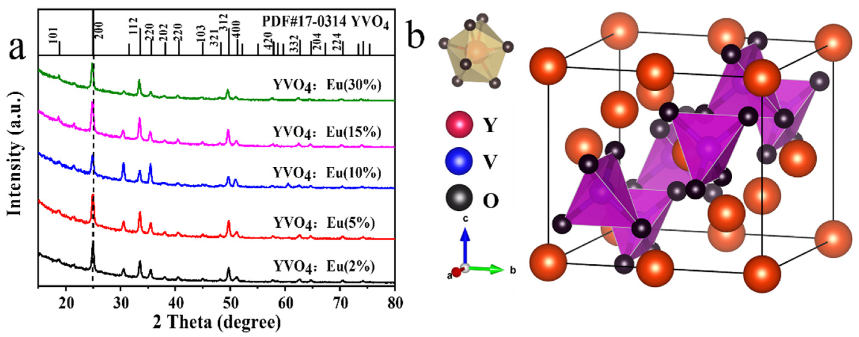 Coatings 12 00461 g005 550