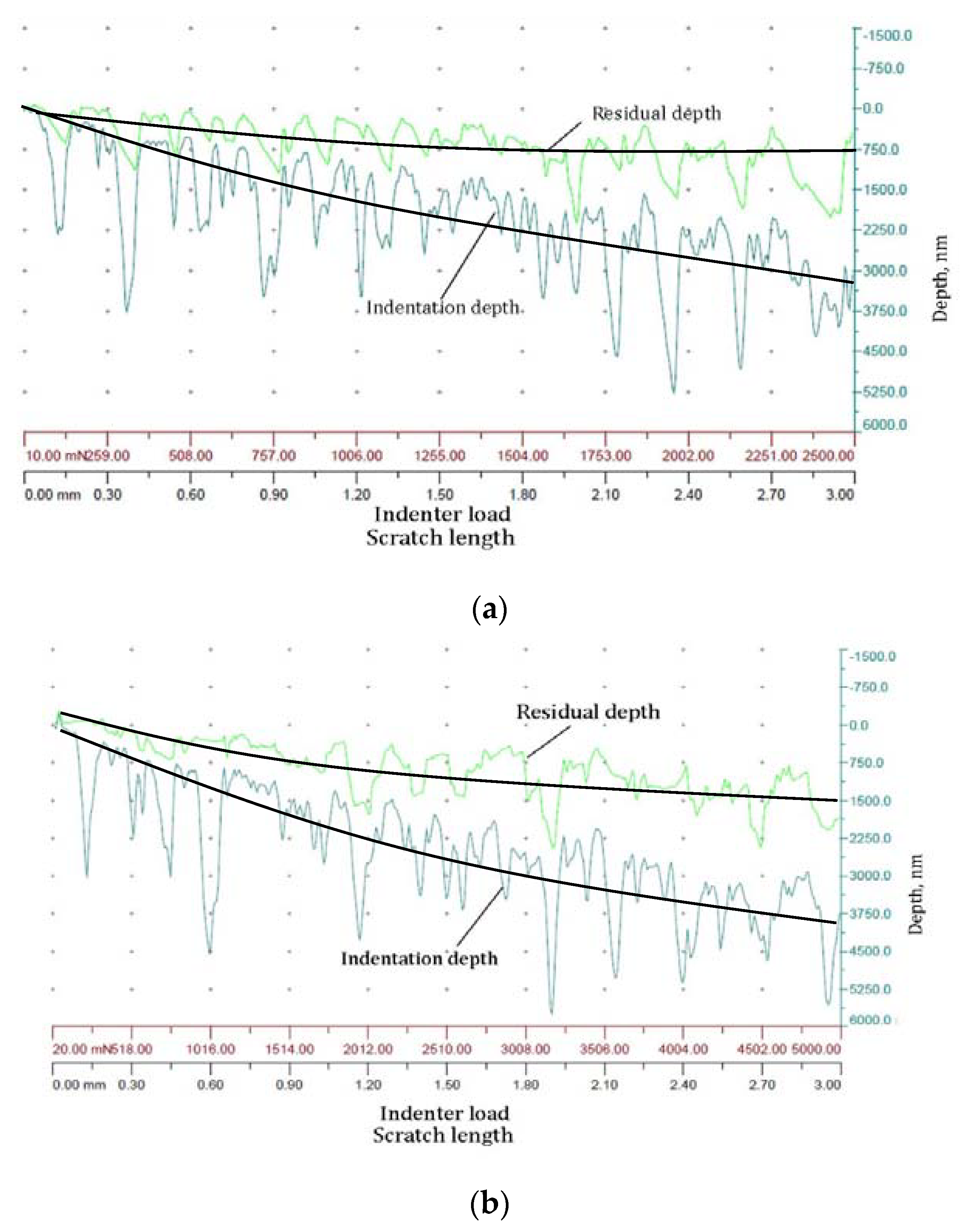 Coatings 12 00463 g008 550