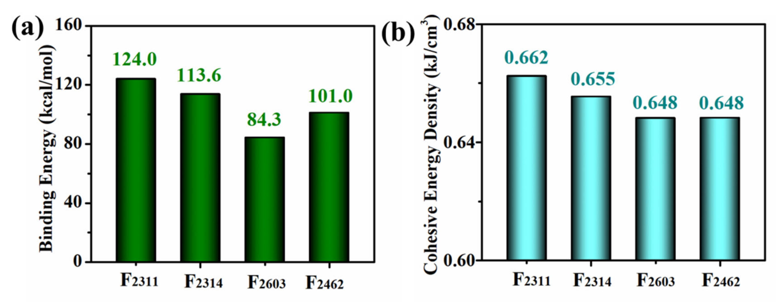 Coatings 12 00464 g003