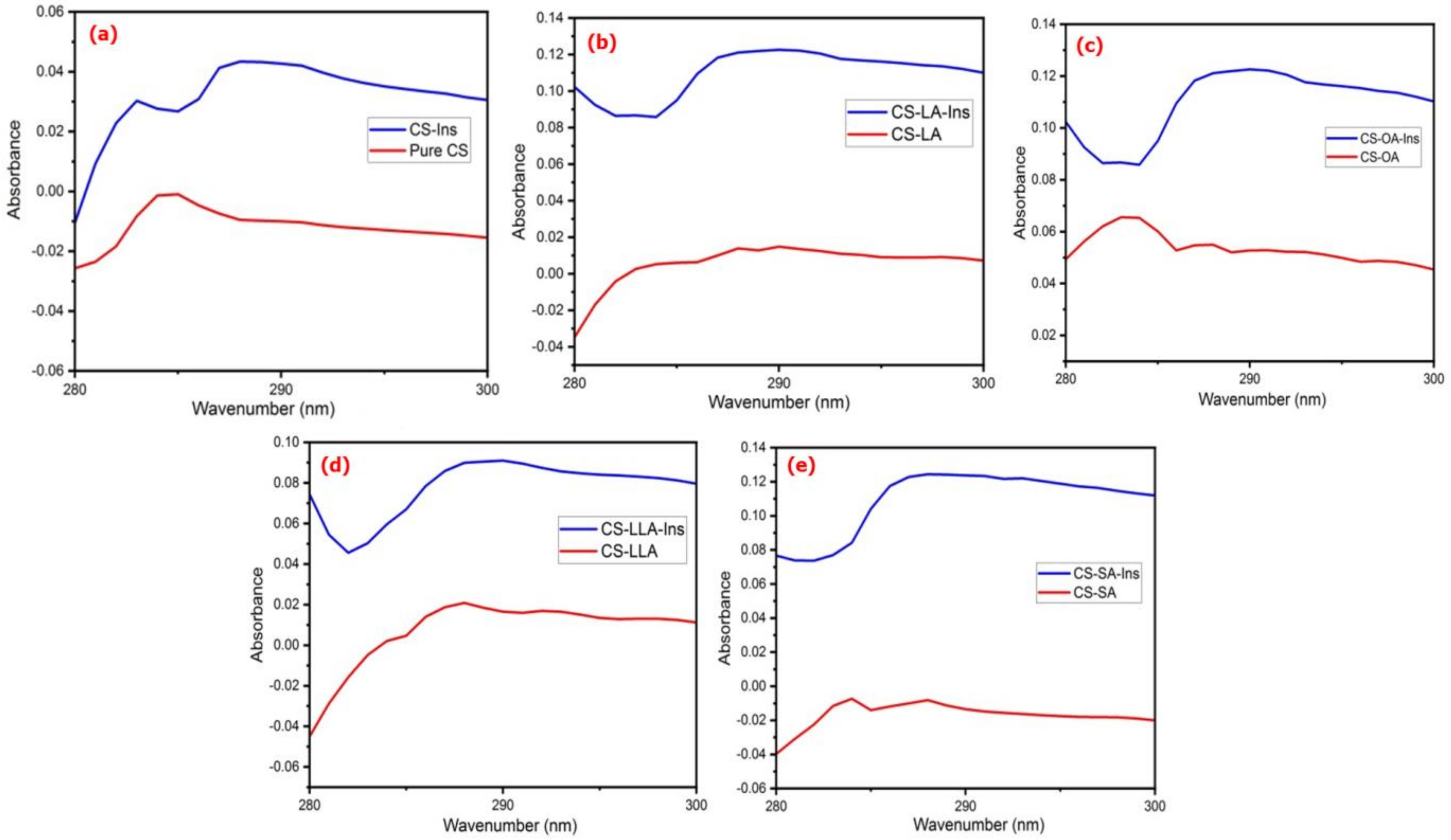 Coatings 12 00465 g002 550