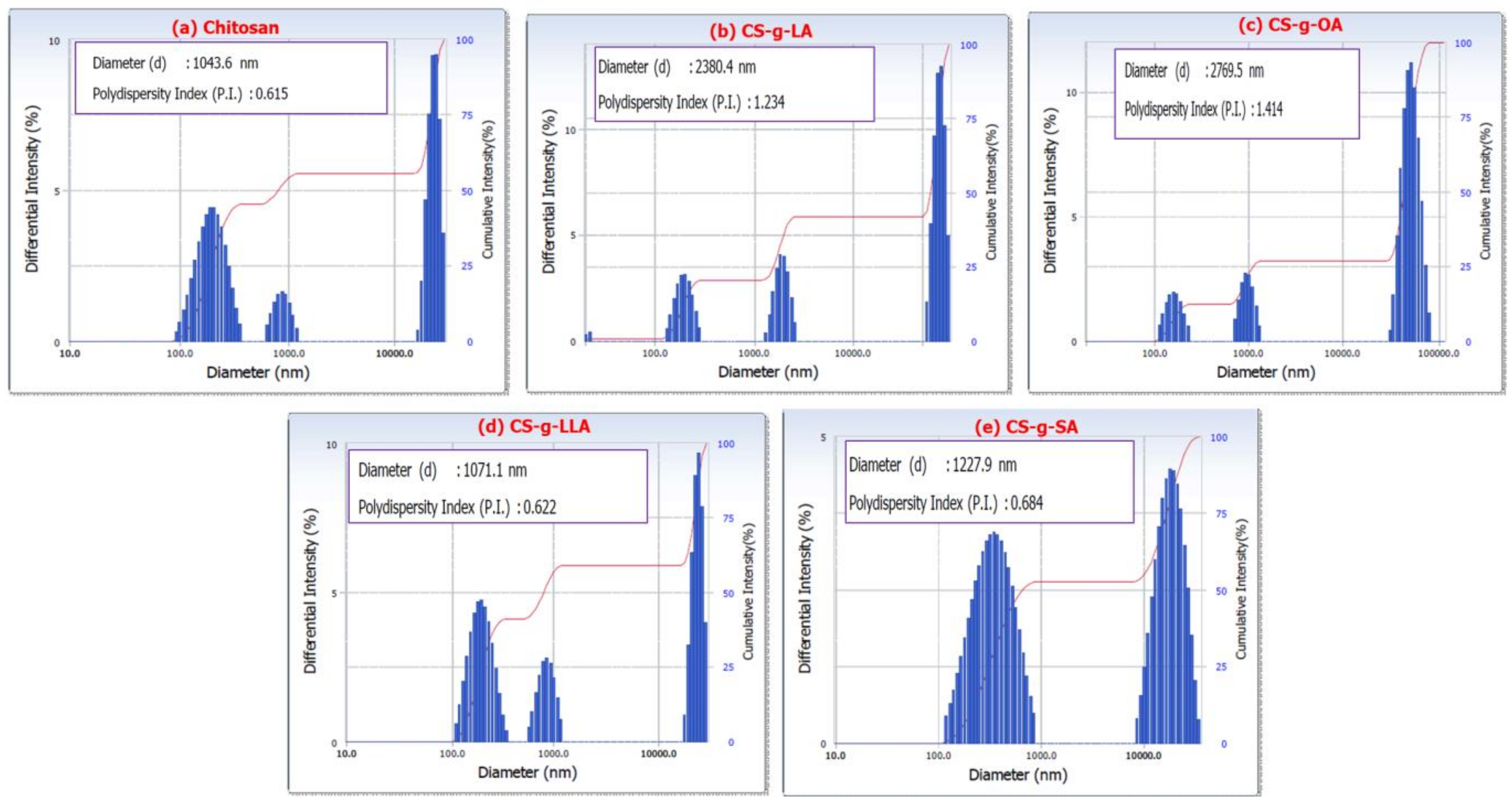 Coatings 12 00465 g005 550