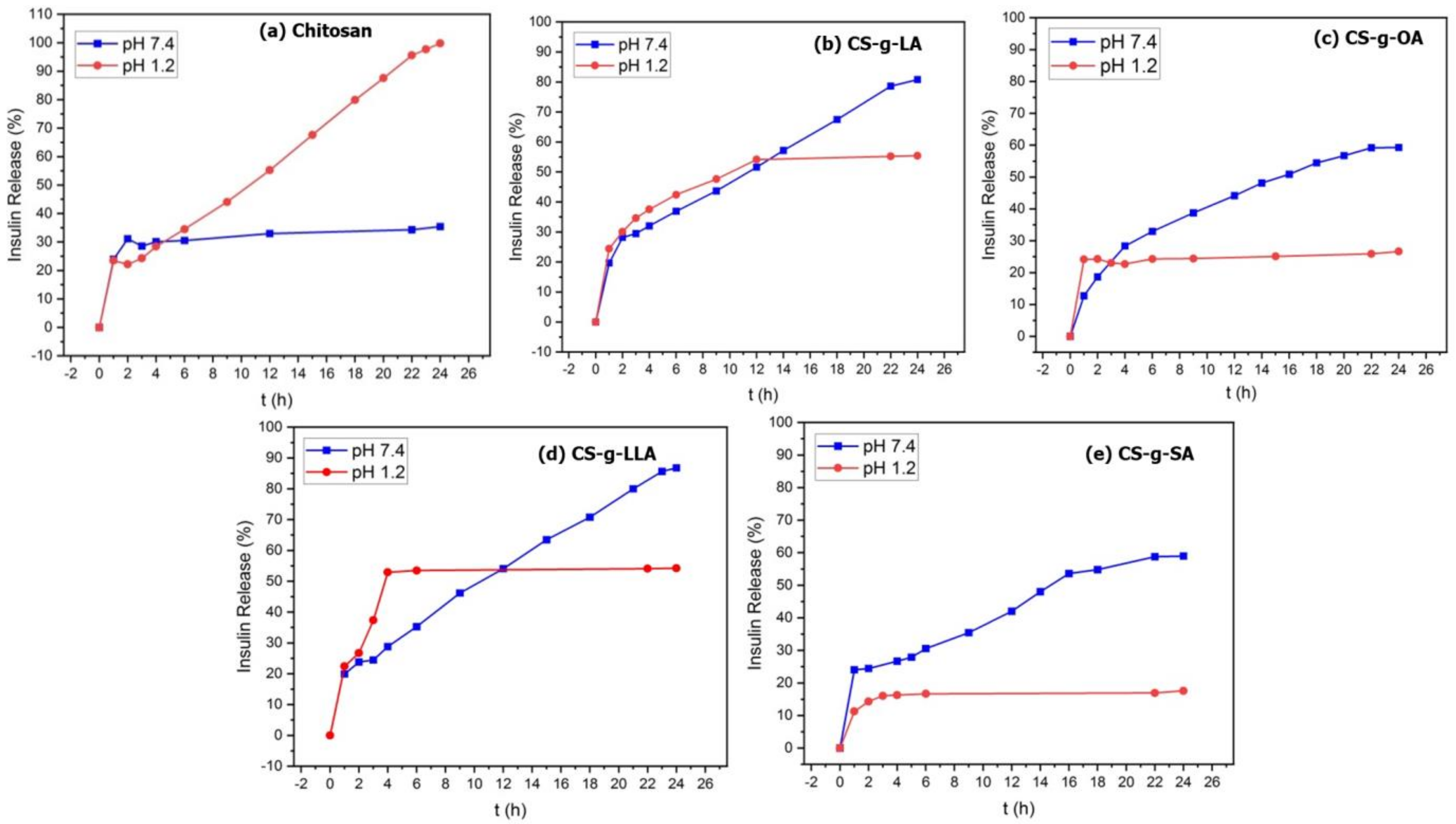 Coatings 12 00465 g006 550