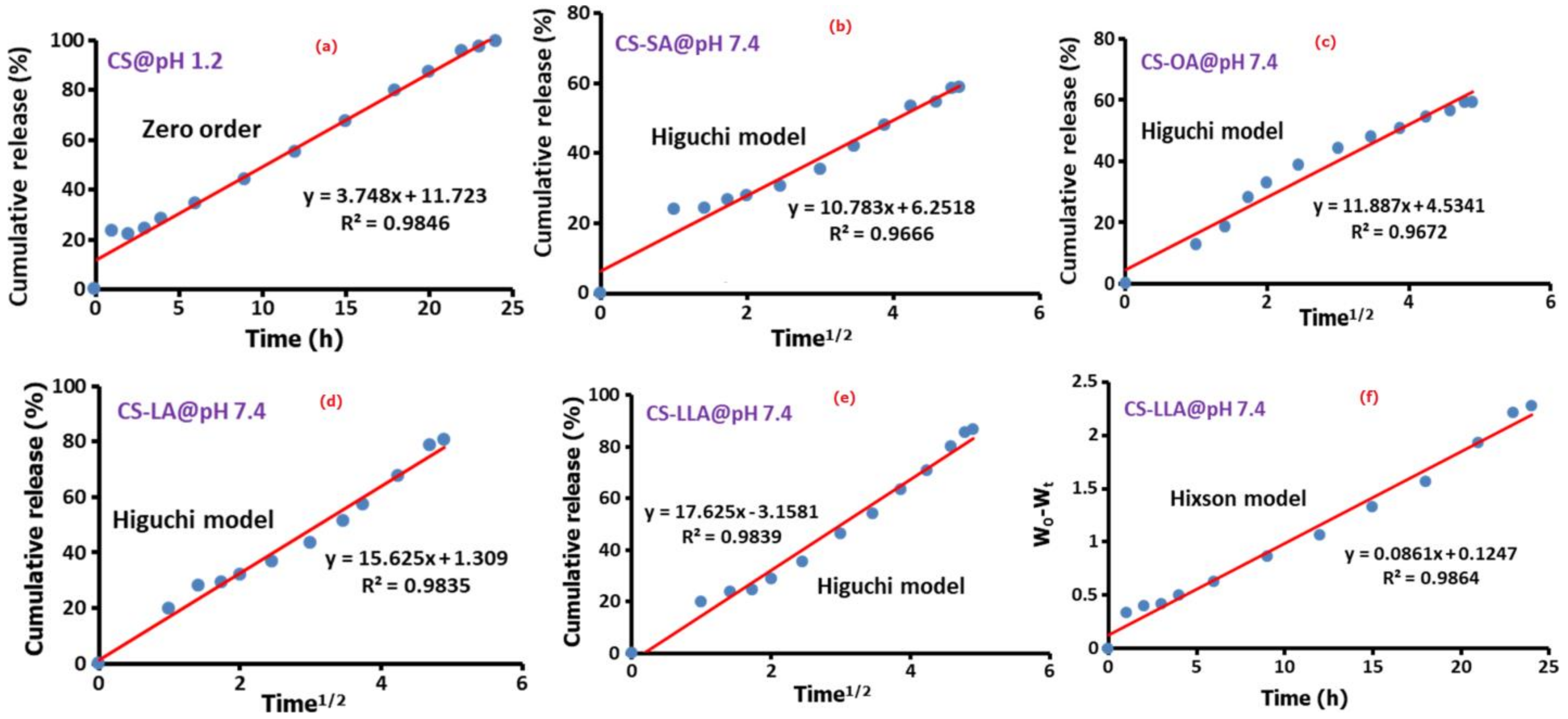 Coatings 12 00465 g007 550