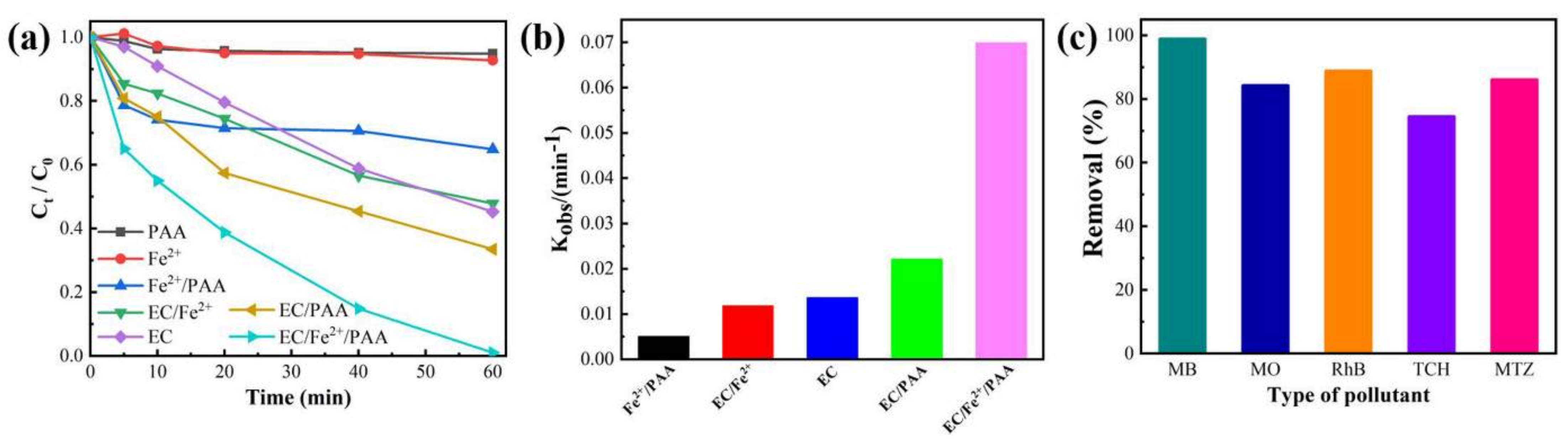 Coatings 12 00466 g001
