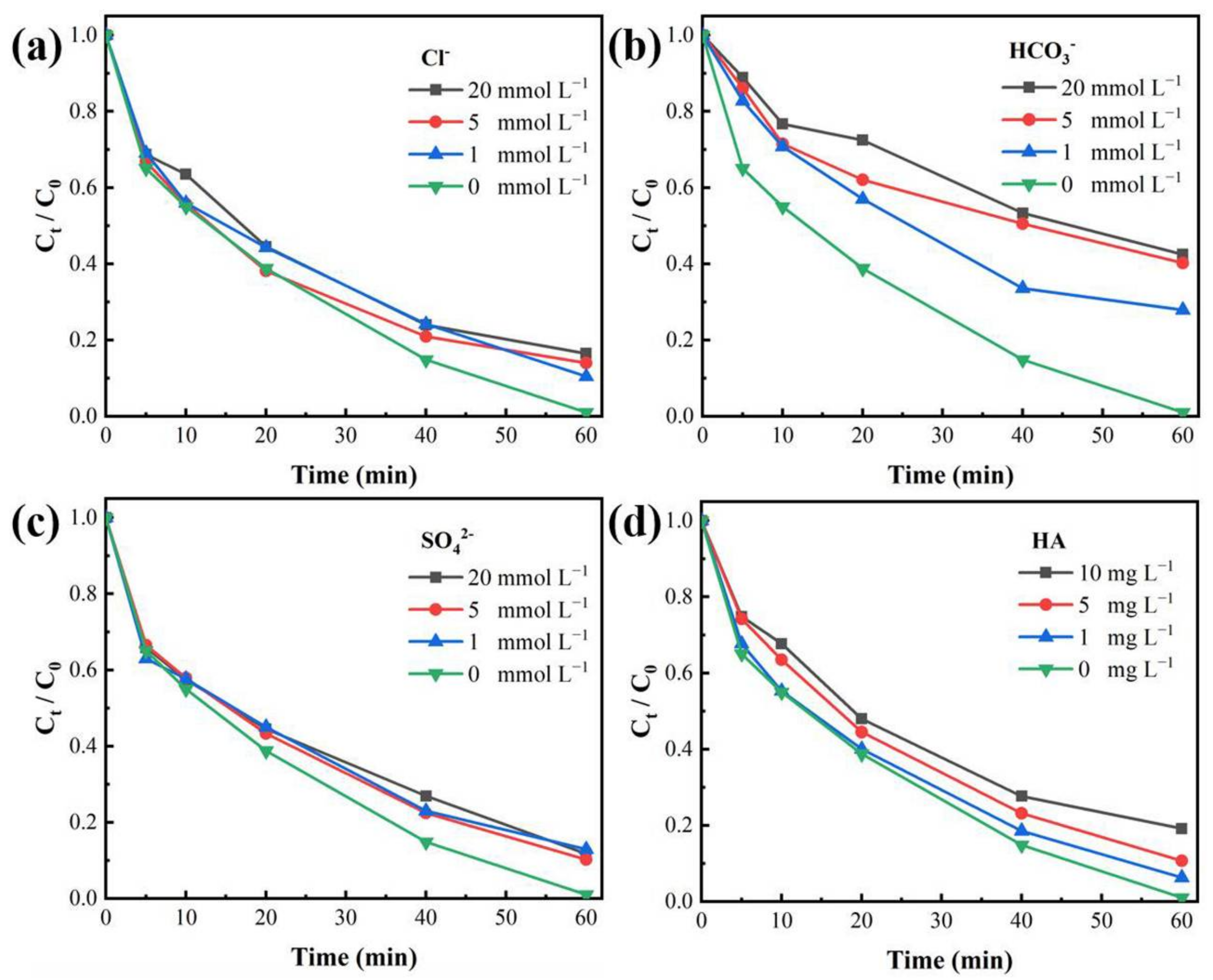 Coatings 12 00466 g006