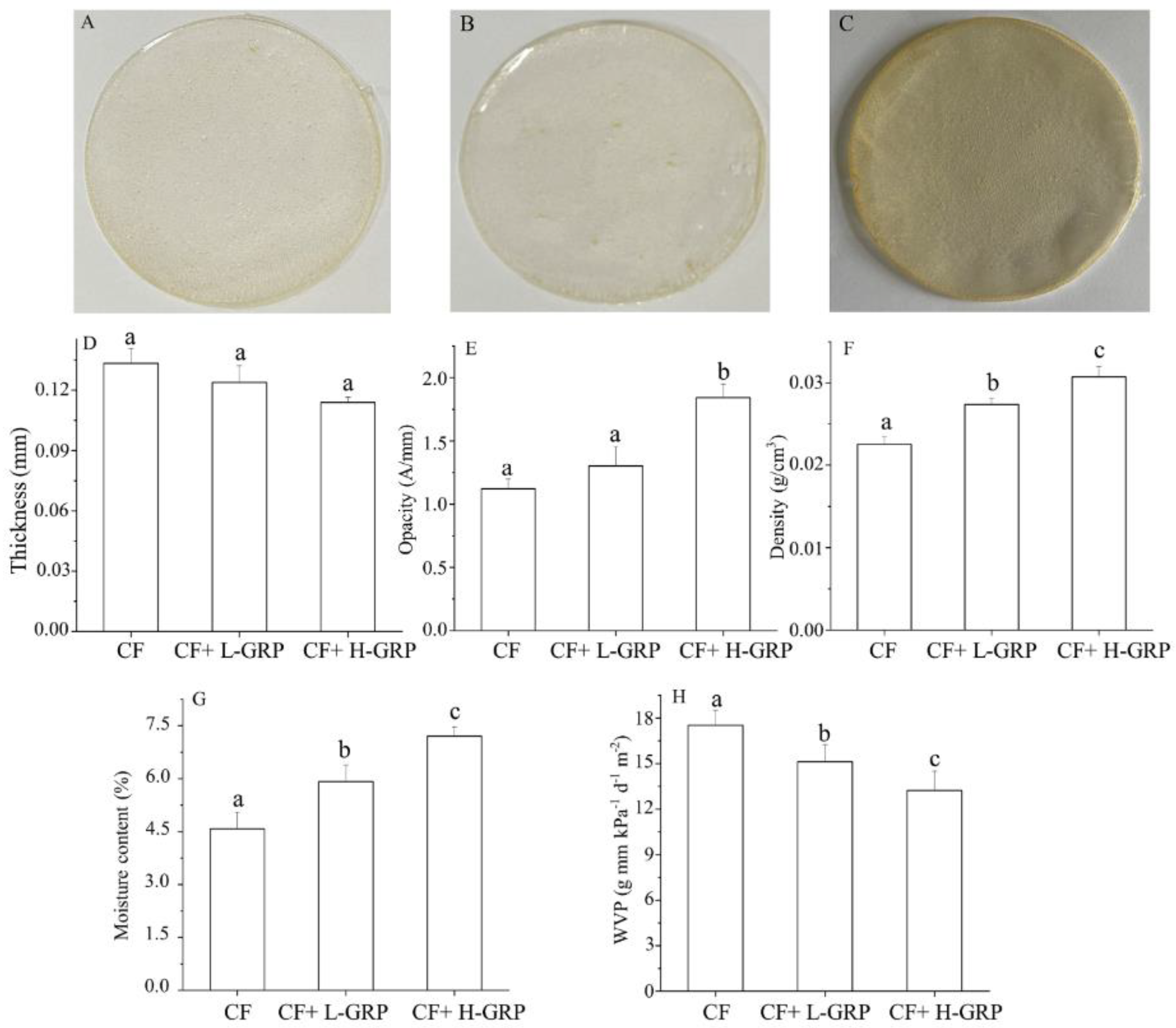 Coatings 12 00468 g002