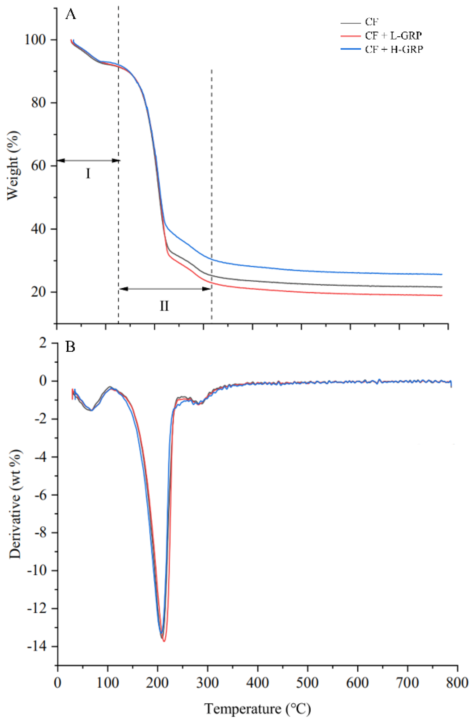 Coatings 12 00468 g003